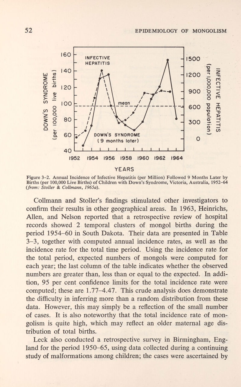 52 EPIDEMIOLOGY OF MONGOLISM 160 Ш :e о tr Q Z >- CO CO z $ о Q (Л a> > О о q. ó о й> о. 120 100 80 60 40 1500 тз 1200 Z 900 600 о о о Ъ о о П m п н < m тз I о гл D Е. > о 300 Г-. 3 о — э со 1952 1954 1956 1958 I960 1962 1964 YEARS Figure 3-2. Annual Incidence of Infective Hepatitis (per Million) Followed 9 Months Later by Births (per 100,000 Live Births) of Children with Down's Syndrome, Victoria, Australia, 1952-64 (from: Stoller & Collmann, 1965a). Collmann and Stoller's findings stimulated other investigators to confirm their results in other geographical areas. In 1963, Heinrichs, Allen, and Nelson reported that a retrospective review of hospital records showed 2 temporal clusters of mongol births during the period 1954-60 in South Dakota. Their data are presented in Table 3-3, together with computed annual incidence rates, as well as the incidence rate for the total time period. Using the incidence rate for the total period, expected numbers of mongols were computed for each year; the last column of the table indicates whether the observed numbers are greater than, less than or equal to the expected. In addi¬ tion, 95 per cent confidence limits for the total incidence rate were computed; these are 1.77-4.47. This crude analysis does demonstrate the difficulty in inferring more than a random distribution from these data. However, this may simply be a reflection of the small number of cases. It is also noteworthy that the total incidence rate of mon¬ golism is quite high, which may reflect an older maternal age dis¬ tribution of total births. Leek also conducted a retrospective survey in Birmingham, Eng¬ land for the period 1950-65, using data collected during a continuing study of malformations among children; the cases were ascertained by