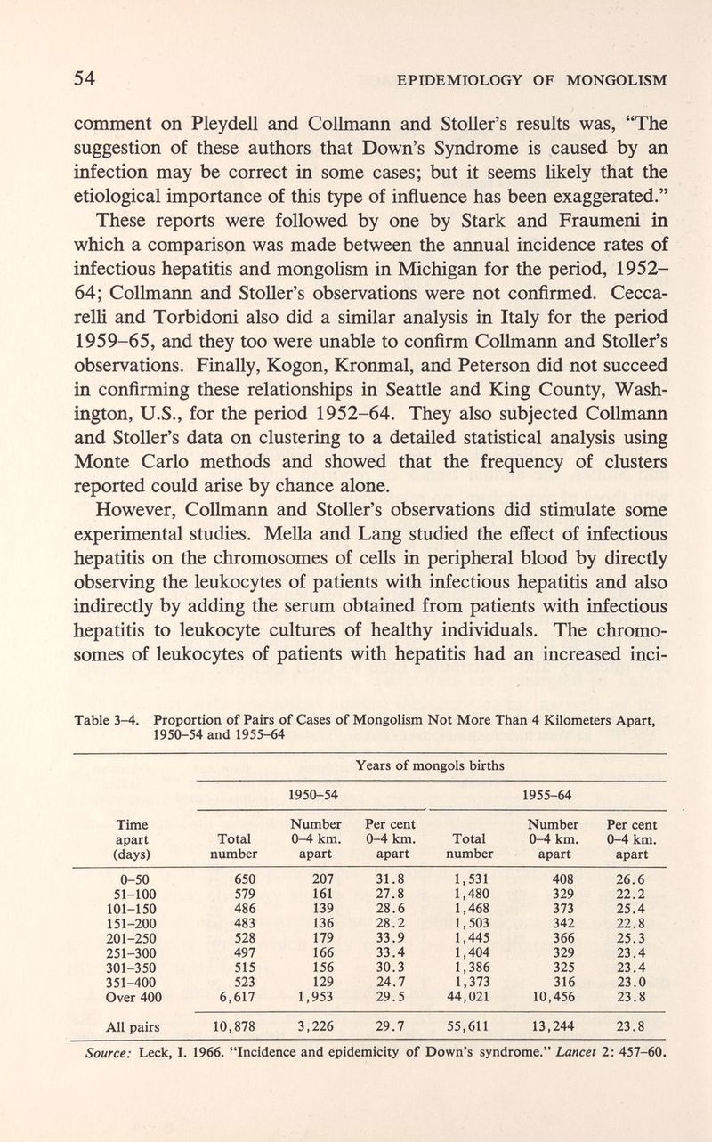 54 EPIDEMIOLOGY OF MONGOLISM comment on Pleydell and CoUmann and Stoller's results was, The suggestion of these authors that Down's Syndrome is caused by an infection may be correct in some cases; but it seems likely that the etiological importance of this type of influence has been exaggerated. These reports were followed by one by Stark and Fraumeni in which a comparison was made between the annual incidence rates of infectious hepatitis and mongolism in Michigan for the period, 1952- 64; Collmann and Stoller's observations were not confirmed. Cecca- relli and Torbidoni also did a similar analysis in Italy for the period 1959-65, and they too were unable to confirm Collmann and Stoller's observations. Finally, Kogon, Kronmal, and Peterson did not succeed in confirming these relationships in Seattle and King County, Wash¬ ington, U.S., for the period 1952-64. They also subjected Collmann and Stoller's data on clustering to a detailed statistical analysis using Monte Carlo methods and showed that the frequency of clusters reported could arise by chance alone. However, Collmann and Stoller's observations did stimulate some experimental studies. Mella and Lang studied the effect of infectious hepatitis on the chromosomes of cells in peripheral blood by directly observing the leukocytes of patients with infectious hepatitis and also indirectly by adding the serum obtained from patients with infectious hepatitis to leukocyte cultures of healthy individuals. The chromo¬ somes of leukocytes of patients with hepatitis had an increased inci- Table 3-4. Proportion of Pairs of Cases of Mongolism Not More Than 4 Kilometers Apart, 1950-54 and 1955-64 Years of mongols births Source: Leek, I. 1966. Incidence and epidemicity of Down's syndrome. Lancet 2: 457-60.