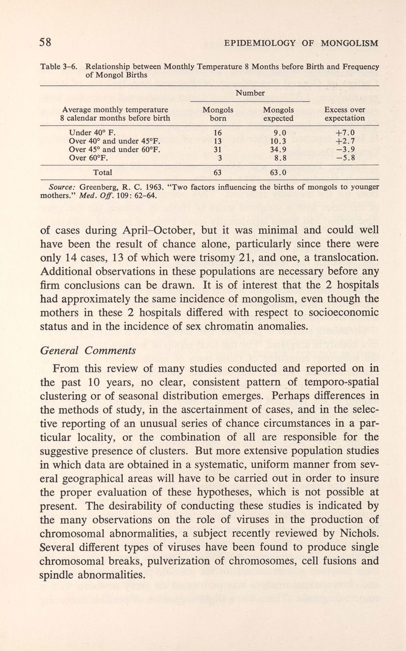 58 EPIDEMIOLOGY OF MONGOLISM Table 3-6. Relationship between Monthly Temperature 8 Months before Birth and Frequency of Mongol Births Source: Greenberg, R. C. 1963. Two factors influencing the births of mongols to younger mothers. Med. Off. 109 : 62-64. of cases during April-October, but it was minimal and could well have been the result of chance alone, particularly since there were only 14 cases, 13 of which were trisomy 21, and one, a translocation. Additional observations in these populations are necessary before any firm conclusions can be drawn. It is of interest that the 2 hospitals had approximately the same incidence of mongolism, even though the mothers in these 2 hospitals differed with respect to socioeconomic status and in the incidence of sex chromatin anomalies. General Comments From this review of many studies conducted and reported on in the past 10 years, no clear, consistent pattern of temporo-spatial clustering or of seasonal distribution emerges. Perhaps differences in the methods of study, in the ascertainment of cases, and in the selec¬ tive reporting of an unusual series of chance circumstances in a par¬ ticular locality, or the combination of all are responsible for the suggestive presence of clusters. But more extensive population studies in which data are obtained in a systematic, uniform manner from sev¬ eral geographical areas will have to be carried out in order to insure the proper evaluation of these hypotheses, which is not possible at present. The desirabihty of conducting these studies is indicated by the many observations on the role of viruses in the production of chromosomal abnormahties, a subject recently reviewed by Nichols. Several different types of viruses have been found to produce single chromosomal breaks, pulverization of chromosomes, cell fusions and spindle abnormalities.
