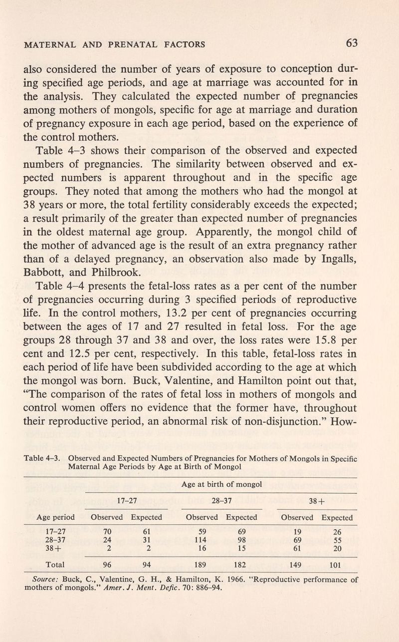 MATERNAL AND PRENATAL FACTORS 63 also considered the number of years of exposure to conception dur¬ ing specified age periods, and age at marriage was accounted for in the analysis. They calculated the expected number of pregnancies among mothers of mongols, specific for age at marriage and duration of pregnancy exposure in each age period, based on the experience of the control mothers. Table 4-3 shows their comparison of the observed and expected numbers of pregnancies. The similarity between observed and ex¬ pected numbers is apparent throughout and in the specific age groups. They noted that among the mothers who had the mongol at 38 years or more, the total fertility considerably exceeds the expected; a result primarily of the greater than expected number of pregnancies in the oldest maternal age group. Apparently, the mongol child of the mother of advanced age is the result of an extra pregnancy rather than of a delayed pregnancy, an observation also made by Ingalls, Babbott, and Philbrook. Table 4-4 presents the fetal-loss rates as a per cent of the number of pregnancies occurring during 3 specified periods of reproductive life. In the control mothers, 13.2 per cent of pregnancies occurring between the ages of 17 and 27 resulted in fetal loss. For the age groups 28 through 37 and 38 and over, the loss rates were 15.8 per cent and 12.5 per cent, respectively. In this table, fetal-loss rates in each period of life have been subdivided according to the age at which the mongol was born. Buck, Valentine, and Hamilton point out that, The comparison of the rates of fetal loss in mothers of mongols and control women offers no evidence that the former have, throughout their reproductive period, an abnormal risk of non-disjunction. How- Table 4-3. Observed and Expected Numbers of Pregnancies for Mothers of Mongols in Specific Maternal Age Periods by Age at Birth of Mongol Source: Buck, C., Valentine, G. H., & Hamilton, K. 1966. Reproductive performance of mothers of mongols. Amer. J. Ment. Defic. 70: 886-94.