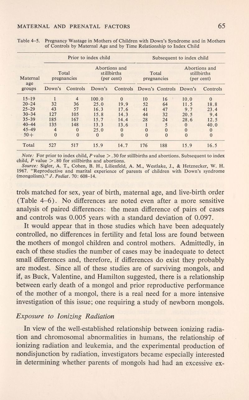 MATERNAL AND PRENATAL FACTORS 65 Table 4-5. Pregnancy Wastage in Mothers of Children with Down's Syndrome and in Mothers of Controls by Maternal Age and by Time Relationship to Index Child Prior to index child Subsequent to index child Abortions and Abortions and Total stillbirths Total stillbirths Maternal pregnancies (per cent) pregnancies (per cent) Note: For prior to index child, P value >. 30 for stillbirths and abortions. Subsequent to index child, P value >. 80 for stillbirths and abortions. Source: Sigler, A. T., Cohen, B. H., Lilienfeld, A. M., Westlake, J., & Hetznecker, W. H. 1967. Reproductive and marital experience of parents of children with Down's syndrome (mongolism). J. Pediat. 70: 608-14. trois matched for sex, year of birth, maternal age, and live-birth order (Table 4-6). No differences are noted even after a more sensitive analysis of paired differences; the mean difference of pairs of cases and controls was 0.005 years with a standard deviation of 0.097. It would appear that in those studies which have been adequately controlled, no differences in fertility and fetal loss are found between the mothers of mongol children and control mothers. Admittedly, in each of these studies the number of cases may be inadequate to detect small differences and, therefore, if differences do exist they probably are modest. Since all of these studies are of surviving mongols, and if, as Buck, Valentine, and Hamilton suggested, there is a relationship between early death of a mongol and prior reproductive performance of the mother of a mongol, there is a real need for a more intensive investigation of this issue; one requiring a study of newborn mongols. Exposure to Ionizing Radiation In view of the well-established relationship between ionizing radia¬ tion and chromosomal abnormalities in humans, the relationship of ionizing radiation and leukemia, and the experimental production of nondisjunction by radiation, investigators became especially interested in determining whether parents of mongols had had an excessive ex-