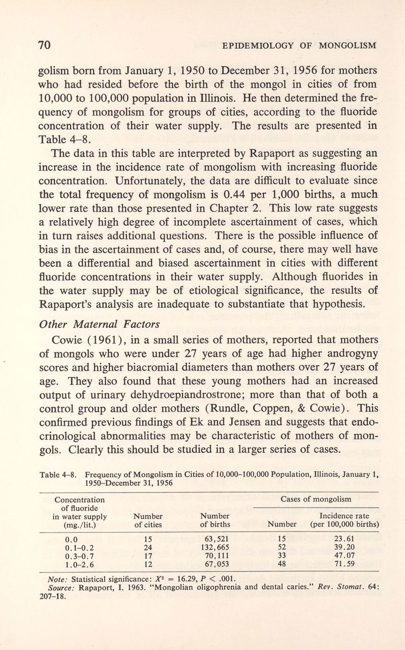 70 EPIDEMIOLOGY OF MONGOLISM golism born from January 1, 1950 to December 31, 1956 for mothers who had resided before the birth of the mongol in cities of from 10,000 to 100,000 population in IlHnois. He then determined the fre¬ quency of mongolism for groups of cities, according to the fluoride concentration of their water supply. The results are presented in Table 4-8. The data in this table are inteфreted by Rapaport as suggesting an increase in the incidence rate of mongoHsm with increasing fluoride concentration. Unfortunately, the data are difficult to evaluate since the total frequency of mongolism is 0.44 per 1,000 births, a much lower rate than those presented in Chapter 2. This low rate suggests a relatively high degree of incomplete ascertainment of cases, which in tum raises additional questions. There is the possible influence of bias in the ascertainment of cases and, of course, there may well have been a differential and biased ascertainment in cities with different fluoride concentrations in their water supply. Although fluorides in the water supply may be of etiological significance, the results of Rapaport's analysis are inadequate to substantiate that hypothesis. Other Maternal Factors Cowie (1961), ina small series of mothers, reported that mothers of mongols who were under 27 years of age had higher androgyny scores and higher biacromial diameters than mothers over 27 years of age. They also found that these young mothers had an increased output of urinary dehydroepiandrostrone; more than that of both a control group and older mothers (Rundle, Coppen, & Cowie). This confirmed previous findings of Ek and Jensen and suggests that endo¬ crinological abnormalities may be characteristic of mothers of mon¬ gols. Clearly this should be studied in a larger series of cases. Table 4-8. Frequency of Mongolism in Cities of 10,000-100,000 Population, Illinois, January 1, 1950-December 31, 1956 Note: Statistical significance: = 16.29, P < .001. Source: Rapaport, I. 1963. Mongolian oligophrenia and dental caries. Rev. Stomat. 64: 207-18.