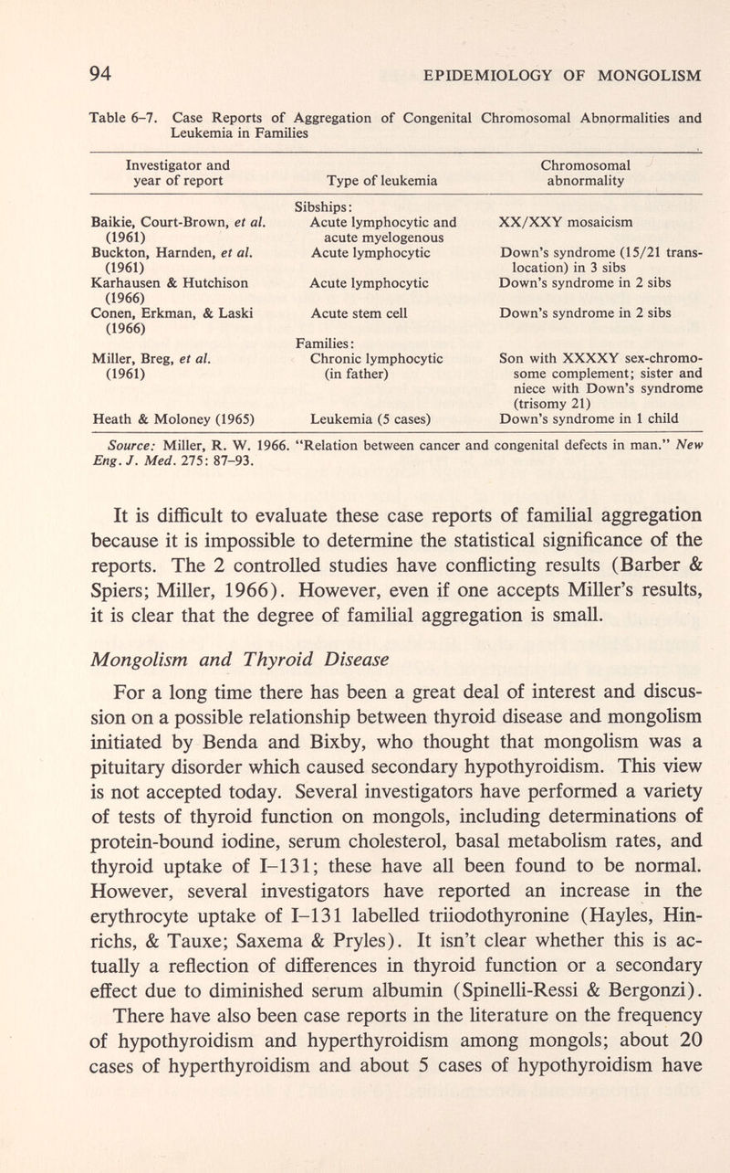 94 EPIDEMIOLOGY OF MONGOLISM Table 6-7. Case Reports of Aggregation of Congenital Chromosomal Abnormalities and Leukemia in Families Source: Miller, R. W. 1966. Relation between cancer and congenital defects in man. New Eng. J. Med. 275: 87-93. It is difficult to evaluate these case reports of familial aggregation because it is impossible to determine the statistical significance of the reports. The 2 controlled studies have conñicting results (Barber & Spiers; Miller, 1966). However, even if one accepts Miller's results, it is clear that the degree of familial aggregation is small. Mongolism and Thyroid Disease For a long time there has been a great deal of interest and discus¬ sion on a possible relationship between thyroid disease and mongolism initiated by Benda and Bixby, who thought that mongoHsm was a pituitary disorder which caused secondary hypothyroidism. This view is not accepted today. Several investigators have performed a variety of tests of thyroid function on mongols, including determinations of protein-bound iodine, serum cholesterol, basal metabolism rates, and thyroid uptake of 1-131; these have all been found to be normal. However, several investigators have reported an increase in the erythrocyte uptake of 1-131 labelled triiodothyronine (Hayles, Hin- richs, & Tauxe; Saxema & Pryles). It isn't clear whether this is ac¬ tually a reflection of differences in thyroid function or a secondary effect due to diminished serum albumin (Spinelli-Ressi & Bergonzi). There have also been case reports in the literature on the frequency of hypothyroidism and hyperthyroidism among mongols; about 20 cases of hyperthyroidism and about 5 cases of hypothyroidism have