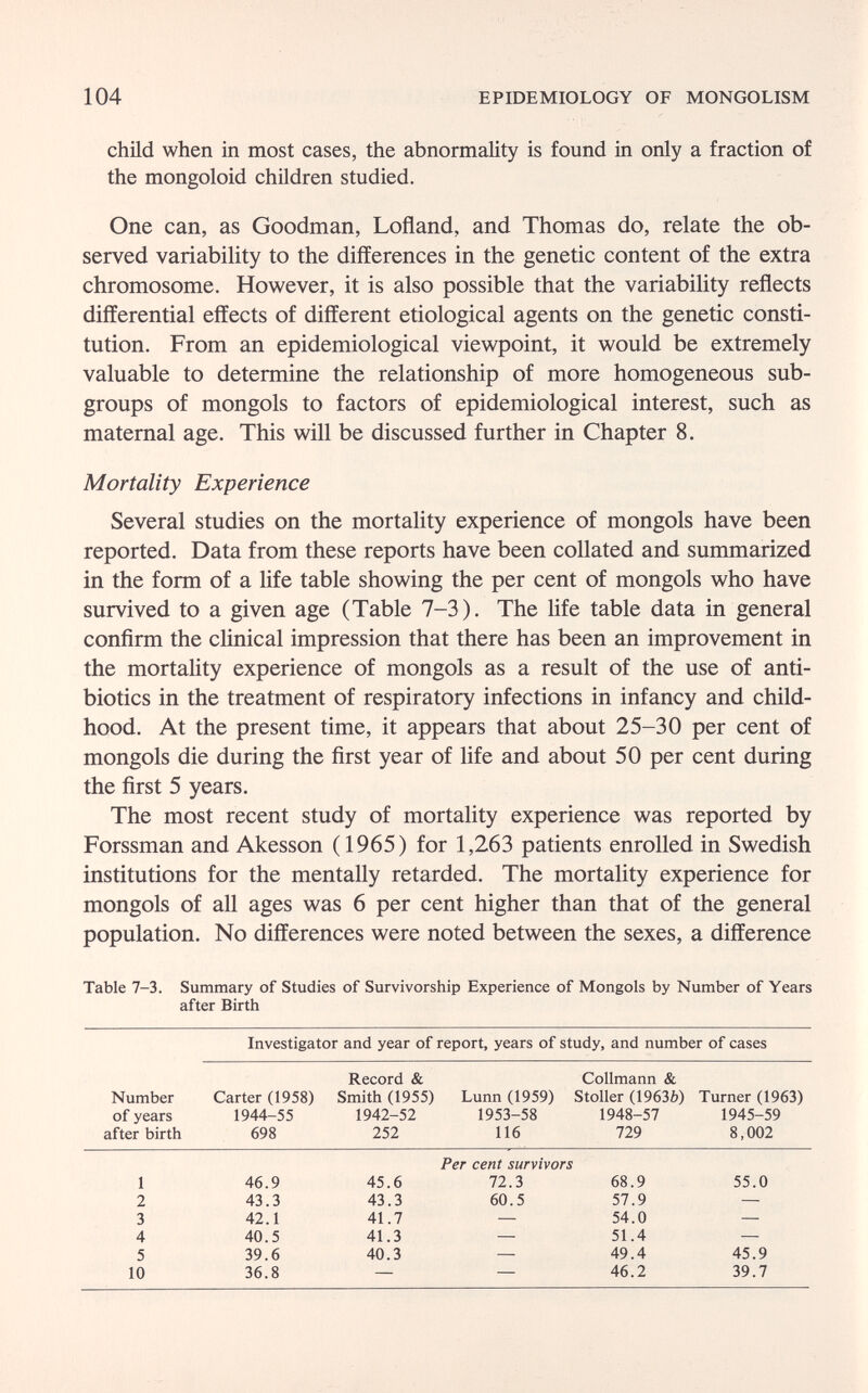 104 EPIDEMIOLOGY OF MONGOLISM child when in most cases, the abnormality is found in only a fraction of the mongoloid children studied. One can, as Goodman, Lofland, and Thomas do, relate the ob¬ served variability to the differences in the genetic content of the extra chromosome. However, it is also possible that the variability reflects differential effects of different etiological agents on the genetic consti¬ tution. From an epidemiological viewpoint, it would be extremely valuable to determine the relationship of more homogeneous sub¬ groups of mongols to factors of epidemiological interest, such as maternal age. This will be discussed further in Chapter 8. Mortality Experience Several studies on the mortality experience of mongols have been reported. Data from these reports have been collated and summarized in the form of a life table showing the per cent of mongols who have survived to a given age (Table 7-3). The life table data in general confirm the clinical impression that there has been an improvement in the mortality experience of mongols as a result of the use of anti¬ biotics in the treatment of respiratory infections in infancy and child¬ hood. At the present time, it appears that about 25-30 per cent of mongols die during the first year of life and about 50 per cent during the first 5 years. The most recent study of mortality experience was reported by Forssman and Akesson (1965) for 1,263 patients enrolled in Swedish institutions for the mentally retarded. The mortality experience for mongols of all ages was 6 per cent higher than that of the general population. No differences were noted between the sexes, a difference Table 7-3. Summary of Studies of Survivorship Experience of Mongols by Number of Years after Birth