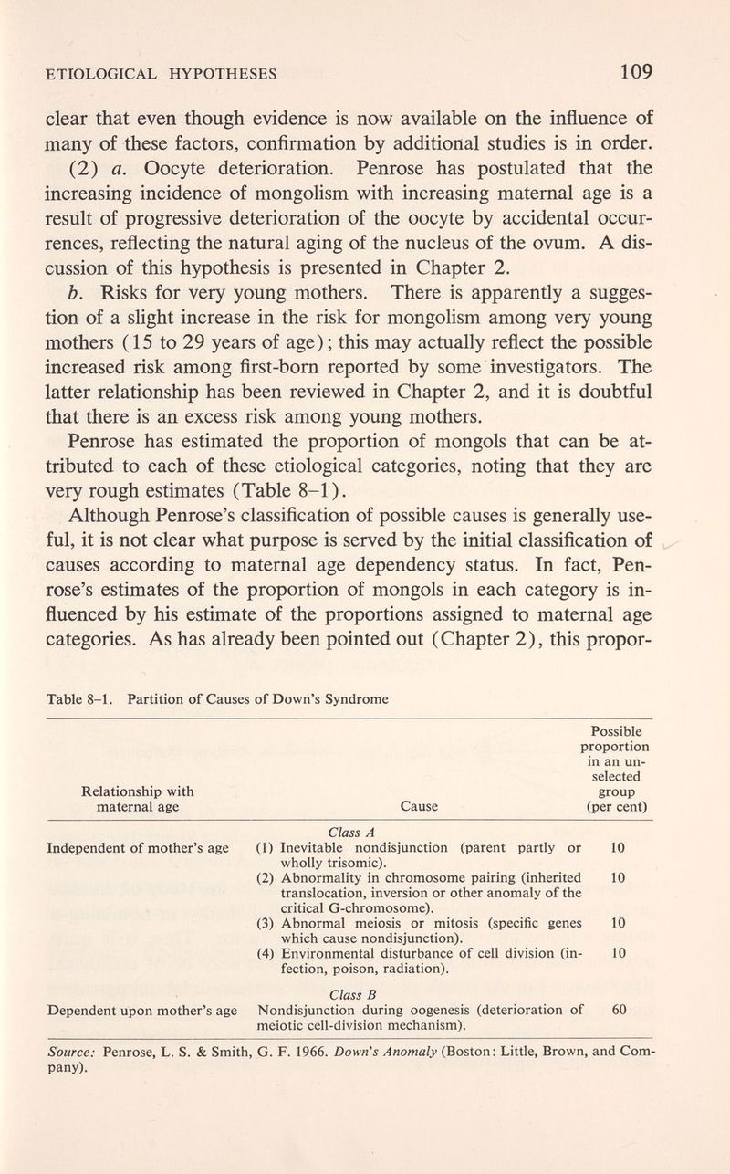 ETIOLOGICAL HYPOTHESES 109 clear that even though evidence is now available on the influence of many of these factors, confirmation by additional studies is in order. (2) a. Oocyte deterioration. Penrose has postulated that the increasing incidence of mongolism with increasing maternal age is a result of progressive deterioration of the oocyte by accidental occur¬ rences, reflecting the natural aging of the nucleus of the ovum. A dis¬ cussion of this hypothesis is presented in Chapter 2. b. Risks for very young mothers. There is apparently a sugges¬ tion of a slight increase in the risk for mongolism among very young mothers (15 to 29 years of age) ; this may actually reflect the possible increased risk among first-born reported by some investigators. The latter relationship has been reviewed in Chapter 2, and it is doubtful that there is an excess risk among young mothers. Penrose has estimated the proportion of mongols that can be at¬ tributed to each of these etiological categories, noting that they are very rough estimates (Table 8-1). Although Penrose's classification of possible causes is generally use¬ ful, it is not clear what purpose is served by the initial classification of causes according to maternal age dependency status. In fact, Pen¬ rose's estimates of the proportion of mongols in each category is in¬ fluenced by his estimate of the proportions assigned to maternal age categories. As has already been pointed out (Chapter 2), this propor- Table 8-L Partition of Causes of Down's Syndrome Possible proportion in an un- selected Relationship with ' group maternal age Cause (per cent)