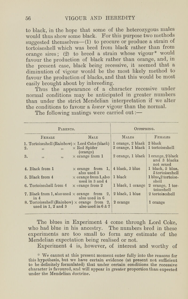 56 VIGOUR AND HEREDITY to black, in the hope that some of the heterozygous males would thus show some black. For this purpose two methods suggested themselves—(1) to procure or produce a strain of tortoiseshell which was bred from black rather than from orange sires; (2) to breed a strain whose vigour* would favour the production of black rather than orange, and, in the present case, black being recessive, it seemed that a diminution of vigour would be the most hkely method to favour the production of blacks, and that this would be most easily brought about by inbreeding. Thus the appearance of a character recessive under normal conditions may be anticipated in greater numbers than under the strict Mendelian interpretation if we alter the conditions to favour a lower vigour than the normal. The following matings were carried out :— The blues in Experiment 4 come through Lord Coke, who had blue in his ancestry. The numbers bred in these experiments are too small to form any estimate of the Mendelian expectation being realised or not. Experiment 4 is, however, of interest and worthy of We cannot at this present moment enter fully into the reasons for this hypothesis, but we have certain evidence (at present not sufficient to be definitely formulated) that under certain conditions the recessive character is favoured, and will appear in greater proportion than expected under the Mendelian doctrine.