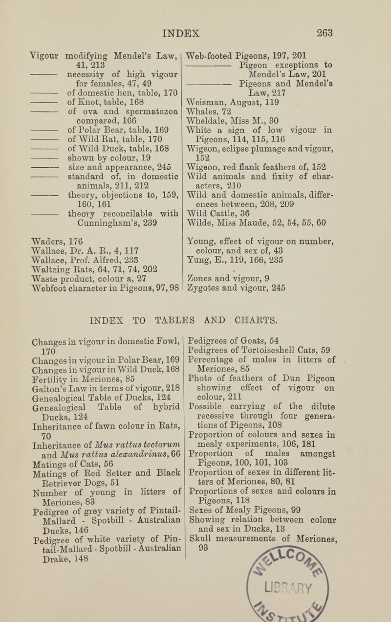 INDEX 263 Vigour modifying Mendel's Law, 41, 213  necessity of high vigour for females, 47, 49  of domestic hen, table, 170  of Knot, table, 168  of ova and spermatozoa compared, 166  of Polar Bear, table, 169  of Wild Eat, table, 170  of Wild Duck, table, 168  shown by colour, 19 size and appearance, 245  standard of, in domestic animals, 211, 212 theory, objections to, 159, 160, 161  theory reconcilable with Cunningham's, 239 Waders, 176 Wallace, Dr. A. E., 4, 117 Wallace, Prof. Alfred, 233 ^Valtzing Eats, 64, 71, 74, 202 Waste product, colour a, 27 Webfoot character in Pigeons, 97,98 Web-footed Pigeons, 197, 201 Pigeon exceptions to Mendel's Law, 201 Pigeons and Mendel's Law, 217 Weisman, August, 119 Whales, 72 Wheldale, Miss M., 30 White a sign of low vigour in Pigeons, 114, 115, 116 Wigeon, eclipse plumage and vigour, 152 Wigeon, red flank feathers of, 152 Wild animals and fixity of char¬ acters, 210 Wild and domestic animals, differ¬ ences between, 208, 209 Wild Cattle, 36 Wilde, Miss Maude, 52, 54, 55, 60 Young, effect of vigour on number, colour, and sex of, 48 Yung, E., 119, 166, 235 Zones and vigour, 9 Zygotes and vigour, 245 INDEX TO TABLES AND CHAETS. Changes in vigour in domestic Fowl, 170 Changes in vigour in Polar Bear, 169 Changes in vigour in Wild Duck, 168 Fertility in Meriones, 85 Galton's Law in terms of vigour, 218 Genealogical Table of Ducks, 124 Genealogical Table of hybrid Ducks, 124 Inheritance of fawn colour in Eats, 70 Inheritance of Mus rattus tectorum and Mus rattus alexandrinus, 66 Matings of Cats, 56 Matings of Eed Setter and Black Eetriever Dogs, 51 Number of young in litters of Meriones, 83 Pedii^ree of grey variety of Pintail- Mallard - Spotbill - Australian Ducks, 146 Pedigree of white variety of Pin¬ tail-Mallard - Spotbill - Australian Drake, 148 Pedigrees of Goats, 54 Pedigrees of Tortoiseshell Cats, 59 Percentage of males in litters of Meriones, 85 Photo of feathers of Dun Pigeon showing effect of vigour on colour, 211 Possible carrying of the dilute recessive through four genera¬ tions of Pigeons, 108 Proportion of colours and sexes in mealy experiments, 106, 181 Proportion of males amongst Pigeons, 100, 101, 103 Proportion of sexes in different lit¬ ters of Meriones, 80, 81 Proportions of sexes and colours in Pigeons, 118 Sexes of Mealy Pigeons, 99 Showing relation between colour and sex in Ducks, 13 Skull measurements of Meriones,