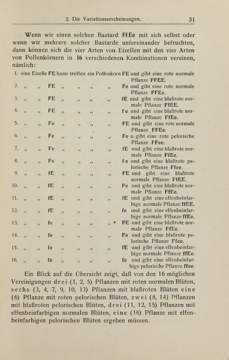 2. Die Variationserscheinungen. 31 Wenn wir einen solchen Bastard Ff Ее mit sich selbst oder wenn wir mehrere solcher Bastarde untereinander befruchten, dann können sich die vier Arten von Eizellen mit den vier Arten von Pollenkörnern in 16 verschiedenen Kombinationen vereinen, nämlich: 1. eine Eizelle FE kann treffen ein Pollenkorn FE und gibt eine rote normale Pflanze FFEE. Fe und gibt eine rote normale Pflanze FFEe. fE und gibt eine blaßrote nor¬ male Pflanze FfEE. f e und gibt eine blaßrote nor¬ male Pflanze FfEe. FE und gibt eine rote normale Pflanze. FFEe. Fe u. gibt eine rote pelorische Pflanze FFee. iE und gibt eine blaßrote nor¬ male Pflanze FfEe. f e und gibt eine blaßrote pe¬ lorische Pflanze Ffee. FE und gibt eine blaßrote normale Pflanze FfEE. Fe und gibt eine blaßrote nor¬ male Pflanze FfEe. fE und gibt eine elfenbeinfar¬ bige normale Pflanze ffEE. fe und gibt eine elfenbeinfar¬ bige normale Pflanze ffEe. FE und gibt eine blaßrote nor¬ male Pflanze FfEe. Fe und gibt eine blaßrote pe¬ lorische Pflanze Ffee. f E und gibt eine elfenbeinfar¬ bige normale Pflanze ffEe. fe und gibt eine elfenbeinfar¬ bige pelorische Pflanze ffee. Ein Blick auf die Übersicht zeigt, daß von den 16 möglichen Vereinigungen drei (1, 2, 5) Pflanzen mit roten normalen Blüten, sechs (3, 4, 7, 9, 10, 13) Pflanzen mit blaßroten Blüten eine (6) Pflanze mit roten pelorischen Blüten, zwei (8, 14) Pflanzen mit blaßroten pelorischen Blüten, drei (11, 12, 15) Pflanzen mit elfenbeinfarbigen normalen Blüten, eine (16) Pflanze mit elfen¬ beinfarbigen pelorischen Blüten ergeben müssen. 2. „ 3. „ 4. „ 5. „ 6. „ 7. „ 8. „ 9- „ 10. „ 11. „ 12. „ 13. „ 14. „ 15. „ 16. .. FE FE FE Fe Fe Fe Fe fE fE fE fE fe fe fe fe » 99 9У 99 99 99 99 99 99 99 99 99 99 99 99 99