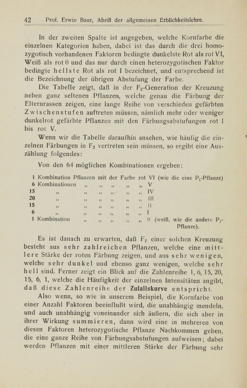 42 Prof. Erwin Baur, Abriß der allgemeinen Erblichkeitslehre. In der zweiten Spalte ist angegeben, welche Kornfarbe die einzelnen Kategorien haben, dabei ist das durch die drei homo- zygotisch vorhandenen Faktoren bedingte dunkelste Rot als rot VI, Weiß als rot 0 und das nur durch einen heterozygotischen Faktor bedingte hellste Rot als rot I bezeichnet, und entsprechend ist die Bezeichnung der übrigen Abstufung der Farbe. Die Tabelle zeigt, daß in der F2-Qeneration der Kreuzung neben ganz seltenen Pflanzen, welche genau die Färbung der Elternrassen zeigen, eine lange Reihe von verschieden gefärbten Zwischenstufen auftreten müssen, nämlich mehr oder weniger dunkelrot gefärbte Pflanzen mit den Färbungsabstufungen rot I bis rot V. Wenn wir die Tabelle daraufhin ansehen, wie häufig die ein¬ zelnen Färbungen in F2 vertreten sein müssen, so ergibt eine Aus¬ zählung folgendes: Von den 64 möglichen Kombinationen ergeben : 1 Kombination Pflanzen mit der Farbe rot VI (wie die eine P^-Pflanze) 6 Kombinationen „ „ „ „ „ V ^ ^ )> >) » >>  ») )) )) >> }) » ÌÌ 5) 4^ >) )) ÌÌ J) >) )) ^ ÌÌ ÌÌ f) ii )) ^ 1 Kombination „ „ „ ,, „ 0 (weiß, wie die andere P^- Pflanze). Es ist danach zu erwarten, daß F2 einer solchen Kreuzung besteht aus sehr zahlreichen Pflanzen, welche eine mitt¬ lere Stärke der roten Färbung zeigen, und aus sehr wenigen, welche sehr dunkel und ebenso ganz wenigen, welche sehr hell sind. Ferner zeigt ein Blick auf die Zahlenreihe 1, 6, 15, 20, 15, 6, 1, welche die Häufigkeit der einzelnen Intensitäten angibt, daß diese Zahlenreihe der Zufallskurve entspricht. Also wenn, so wie in unserem Beispiel, die Kornfarbe von einer Anzahl Faktoren beeinflußt wird, die unabhängig mendeln, und auch unabhängig voneinander sich äußern, die sich aber in ihrer Wirkung summieren, dann wird eine in mehreren von diesen Faktoren heterozygotische Pflanze Nachkommen geben, die eine ganze Reihe von Färbungsabstufungen aufweisen ; dabei werden Pflanzen mit einer mittleren Stärke der Färbung sehr