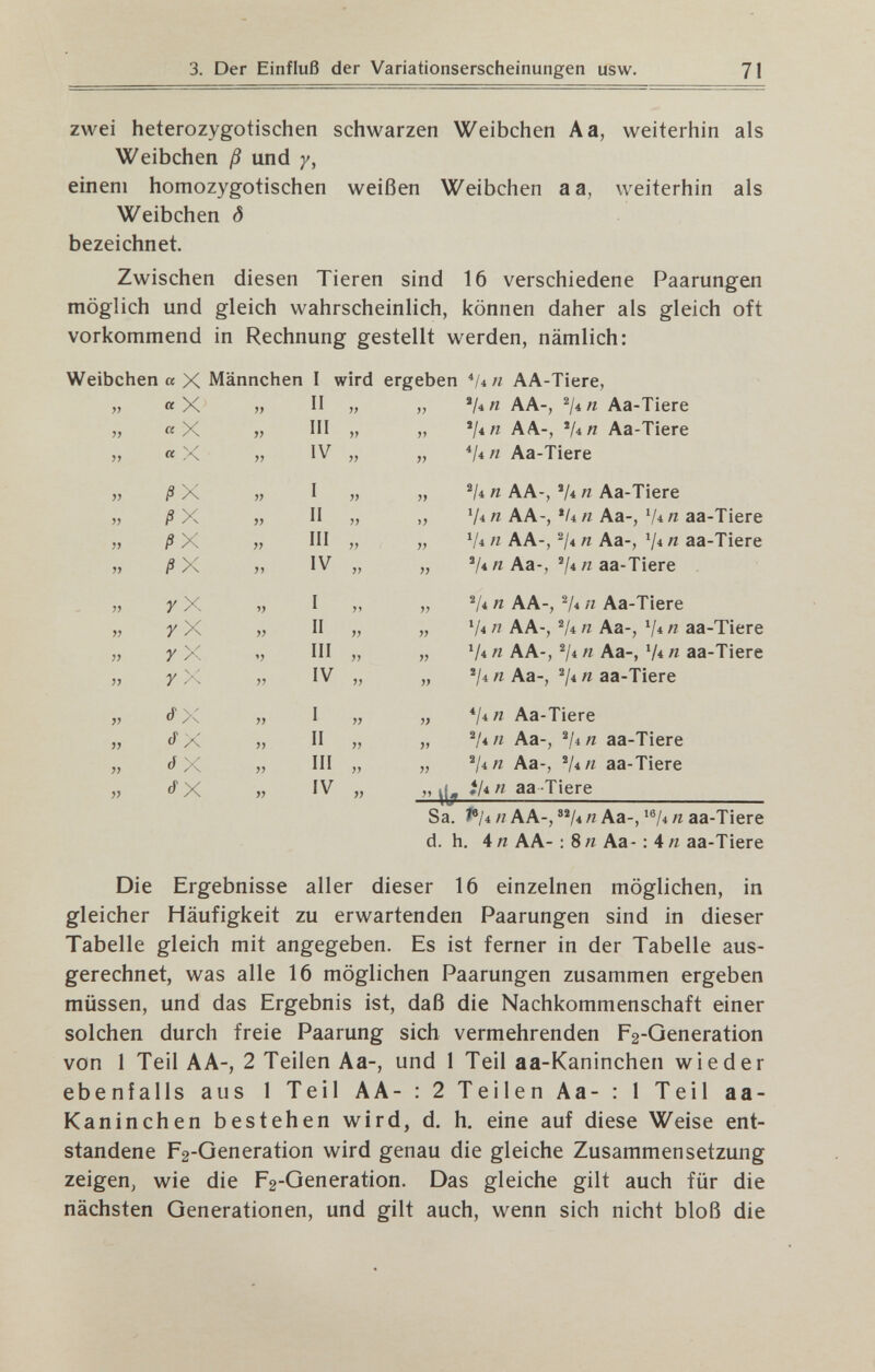 3. Der Einfluß der Variationserscheinungen usw. 71 zwei heterozygotischen schwarzen Weibchen Aa, weiterhin als Weibchen ß und y, einem homozygotischen weißen Weibchen aa, weiterhin als Weibchen ô bezeichnet. Zwischen diesen Tieren sind 16 verschiedene Paarungen möglich und gleich wahrscheinlich, können daher als gleich oft vorkommend in Rechnung gestellt werden, nämlich: Weibchen « X Männchen I wird ergeben V4 n AA-Tiere, Sa. ?®/4 /7 AA-, n Aa-, *®/4 n aa-Tiere d. h. 4n AA- ; 8 « Aa - : 4 я aa-Tiere Die Ergebnisse aller dieser 16 einzelnen möglichen, in gleicher Häufigkeit zu erwartenden Paarungen sind in dieser Tabelle gleich mit angegeben. Es ist ferner in der Tabelle aus¬ gerechnet, was alle 16 möglichen Paarungen zusammen ergeben müssen, und das Ergebnis ist, daß die Nachkommenschaft einer solchen durch freie Paarung sich vermehrenden F2-Generation von 1 Teil AA-, 2 Teilen Aa-, und 1 Teil aa-Kaninchen wieder ebenfalls aus 1 Teil AA- : 2 Teilen Aa- : 1 Teil aa- Kaninchen bestehen wird, d. h. eine auf diese Weise ent¬ standene F2-Generation wird genau die gleiche Zusammensetzung zeigen, wie die F2-Generation. Das gleiche gilt auch für die nächsten Generationen, und gilt auch, wenn sich nicht bloß die