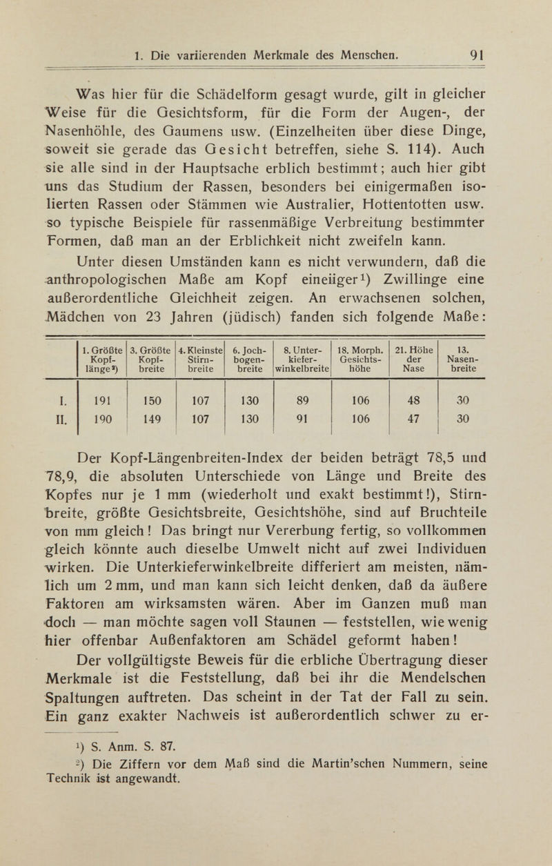 1. Die variierenden Merkmale des Menschen. 91 Was hier für die Schädelform gesagt wurde, gilt in gleicher Weise für die Gesichtsform, für die Form der Augen-, der Nasenhöhle, des Gaumens usw. (Einzelheiten über diese Dinge, soweit sie gerade das Gesicht betreffen, siehe S. 114). Auch sie alle sind in der Hauptsache erblich bestimmt; auch hier gibt uns das Studium der Rassen, besonders bei einigermaßen iso¬ lierten Rassen oder Stämmen wie Australier, Hottentotten usw. so typische Beispiele für rassenmäßige Verbreitung bestimmter Formen, daß man an der Erblichkeit nicht zweifeln kann. Unter diesen Umständen kann es nicht verwundern, daß die anthropologischen Maße am Kopf eineiiger i) Zwillinge eine außerordentliche Gleichheit zeigen. An erwachsenen solchen, Mädchen von 23 Jahren (jüdisch) fanden sich folgende Maße: Der Kopf-Längenbreiten-Index der beiden beträgt 78,5 und 78,9, die absoluten Unterschiede von Länge und Breite des Kopfes nur je 1 mm (wiederholt und exakt bestimmt!), Stirn- breite, größte Gesichtsbreite, Gesichtshöhe, sind auf Bruchteile von mm gleich ! Das bringt nur Vererbung fertig, so vollkommen gleich könnte auch dieselbe Umwelt nicht auf zwei Individuen wirken. Die Unterkieferwinkelbreite differiert am meisten, näm¬ lich um 2 mm, und man kann sich leicht denken, daß da äußere Faktoren am wirksamsten wären. Aber im Ganzen muß man ■doch — man möchte sagen voll Staunen — feststellen, wie wenig hier offenbar Außenfaktoren am Schädel geformt haben ! Der vollgültigste Beweis für die erbliche Übertragung dieser Merkmale ist die Feststellung, daß bei ihr die Mendelschen Spaltungen auftreten. Das scheint in der Tat der Fall zu sein. Ein ganz exakter Nachweis ist außerordentlich schwer zu er- 1) S. Anm. S. 87. -) Die Ziffern vor dem Maß sind die Martin'schen Nummern, seine Technik ist angewandt.