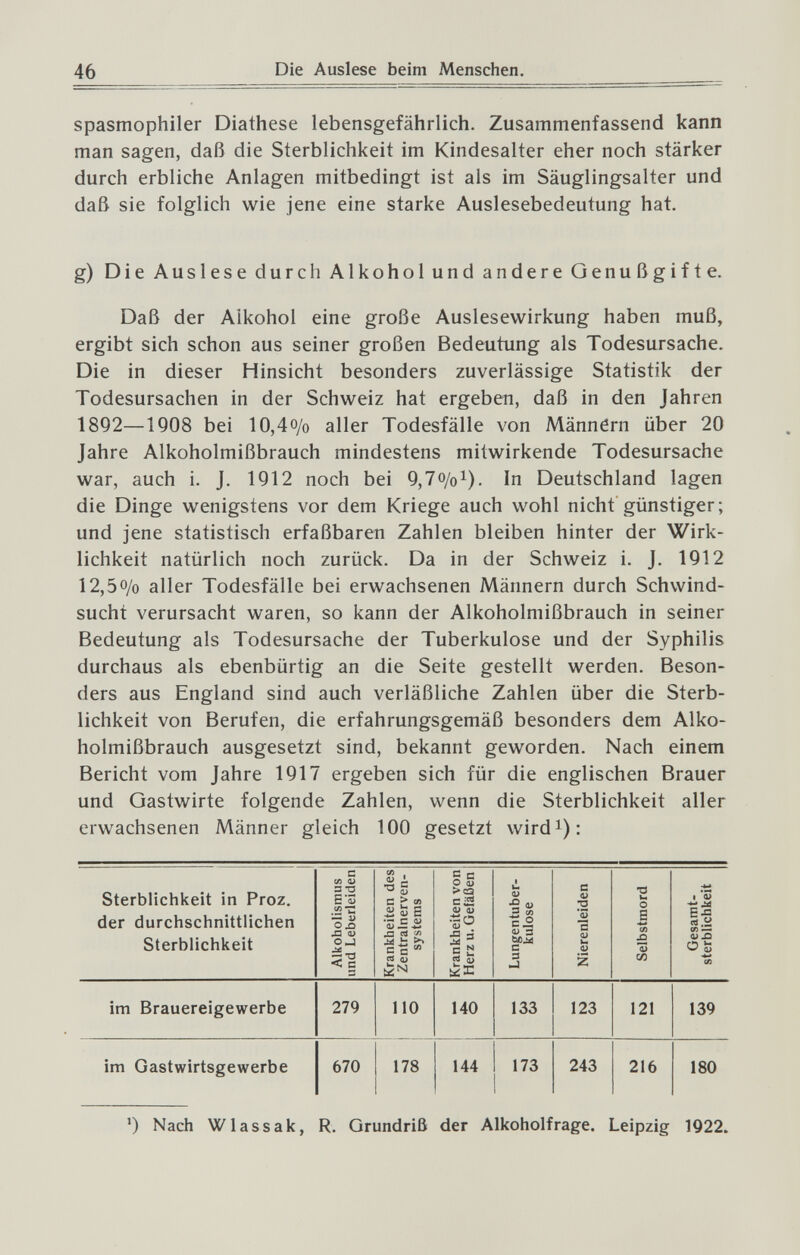 46 Die Auslese beim Menschen. spasmophiler Diathese lebensgefährlich. Zusammenfassend kann man sagen, daß die Sterblichkeit im Kindesalter eher noch stärker durch erbliche Anlagen mitbedingt ist als im Säuglingsalter und daß sie folglich wie jene eine starke Auslesebedeutung hat. g) Die Auslese durch Alkohol und andere Genußgifte. Daß der Alkohol eine große Auslesewirkung haben muß, ergibt sich schon aus seiner großen Bedeutung als Todesursache. Die in dieser Hinsicht besonders zuverlässige Statistik der Todesursachen in der Schweiz hat ergeben, daß in den Jahren 18Q2—1908 bei 10,4o/o aller Todesfälle von Männörn über 20 Jahre Alkoholmißbrauch mindestens mitwirkende Todesursache war, auch i. J. 1912 noch bei 9,7o/oi). In Deutschland lagen die Dinge wenigstens vor dem Kriege auch wohl nicht günstiger; und jene statistisch erfaßbaren Zahlen bleiben hinter der Wirk¬ lichkeit natürlich noch zurück. Da in der Schweiz i. J. 1912 12,50/0 aller Todesfälle bei erwachsenen Männern durch Schwind¬ sucht verursacht waren, so kann der Alkoholmißbrauch in seiner Bedeutung als Todesursache der Tuberkulose und der Syphilis durchaus als ebenbürtig an die Seite gestellt werden. Beson¬ ders aus England sind auch verläßliche Zahlen über die Sterb¬ lichkeit von Berufen, die erfahrungsgemäß besonders dem Alko¬ holmißbrauch ausgesetzt sind, bekannt geworden. Nach einem Bericht vom Jahre 1917 ergeben sich für die englischen Brauer und Gastwirte folgende Zahlen, wenn die Sterblichkeit aller erwachsenen Männer gleich 100 gesetzt wirdi): ') Nach Wlassak, R. Grundriß der Alkoholfrage. Leipzig 1922.