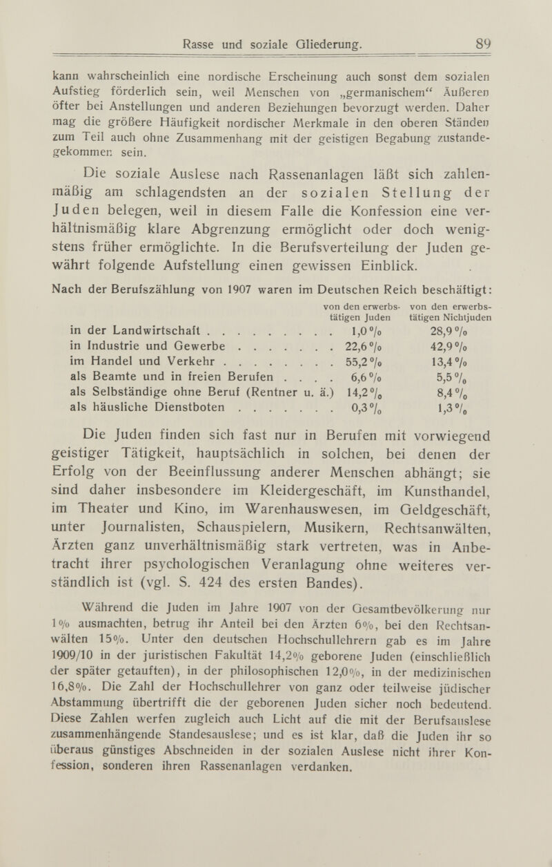 Rasse und soziale Gliederung. 89 kann wahrsciieinlich eine nordische Erscheinung auch sonst dem sozialen Aufstieg förderlich sein, weil Menschen von „germanischem Äußeren öfter bei Anstellungen und anderen Beziehungen bevorzugt werden. Daher mag die größere Häufigkeit nordischer Merkmale in den oberen Ständen zum Teil auch ohne Zusammenhang mit der geistigen Begabung zustande¬ gekommen sein. Die soziale Auslese nach Rassenanlagen läßt sich zahlen¬ mäßig am schlagendsten an der sozialen Stellung der Juden belegen, weil in diesem Falle die Konfession eine ver¬ hältnismäßig klare Abgrenzung ermöglicht oder doch wenig¬ stens früher ermöglichte. In die Berufsverteilung der Juden ge¬ währt folgende Aufstellung einen gewissen Einblick. Nach der Berufszählung von 1907 waren im Deutschen Reich beschäftigt: von den erwerbs- von den erwerbs¬ tätigen Juden tätigen Nichtjuden in der Landwirtschail 1)0 °/o 28,9 /o in Industrie und Gewerbe 22,6 °/o 42,9 °/o im Handel und Verkehr 55,2 °/o 13,4®/» als Beamte und in freien Berufen .... 6,6% 5,5 /o als Selbständige ohne Beruf (Rentner u. ä.) 14,2 8,4 °/o als häusliche Dienstboten 0,3% Die Juden finden sich fast nur in Berufen mit vorwiegend geistiger Tätigkeit, hauptsächlich in solchen, bei denen der Erfolg von der Beeinflussung anderer Menschen abhängt; sie sind daher insbesondere im Kleidergeschäft, im Kunsthandel, im Theater und Kino, im Warenhauswesen, im Geldgeschäft, unter Journalisten, Schauspielern, Musikern, Rechtsanwälten, Ärzten ganz unverhältnismäßig stark vertreten, was in Anbe¬ tracht ihrer psychologischen Veranlagung ohne weiteres ver¬ ständlich ist (vgl. S. 424 des ersten Bandes). Während die Juden im Jahre 1907 von der Gesamtbevölkerung nur lo/o ausmachten, betrug ihr Anteil bei den Ärzten 6o'o, bei den Rechtsan¬ wälten 150/0. Unter den deutschen Hochschullehrern gab es im Jahre 1909/10 in der juristischen Fakultät 14,20/0 geborene Juden (einschließlich der später getauften), in der philosophischen 12,Oo/o, in der medizinischen 16,80/0. Die Zahl der Hochschullehrer von ganz oder teilweise jüdischer Abstammung übertrifft die der geborenen Juden sicher noch bedeutend. Diese Zahlen werfen zugleich auch Licht auf die mit der Berufsauslese zusammenhängende Standesauslese; und es ist klar, daß die Juden ihr so überaus günstiges Abschneiden in der sozialen Auslese nicht ihrer Kon¬ fession, sonderen ihren Rassenanlagen verdanken.