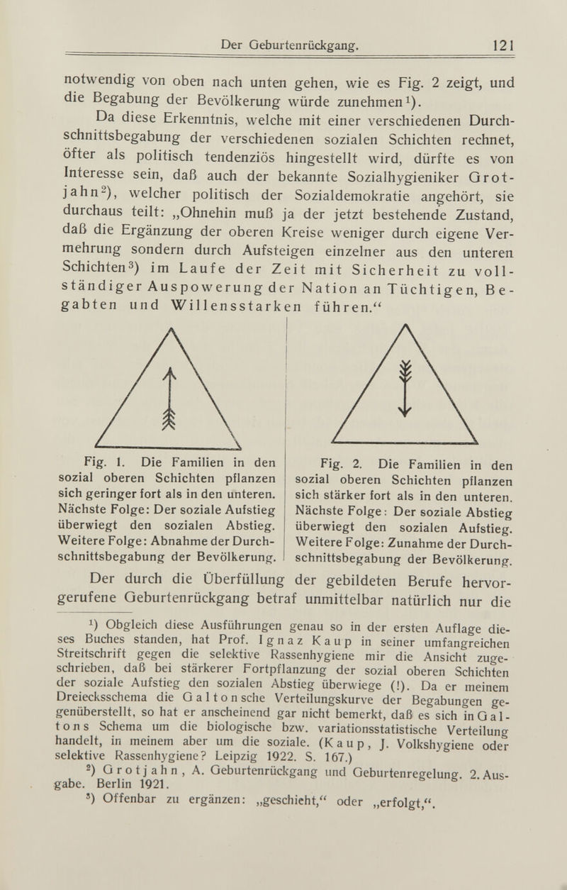 Der Geburtenrückgang. 121 notwendig von oben nach unten gehen, wie es Fig. 2 zeigt, und die Begabung der Bevölkerung würde zunehmen i). Da diese Erkenntnis, welche mit einer verschiedenen Durch¬ schnittsbegabung der verschiedenen sozialen Schichten rechnet, öfter als politisch tendenziös hingestellt wird, dürfte es von Interesse sein, daß auch der bekannte Sozialhygieniker Grot- jahn^), welcher politisch der Sozialdemokratie angehört, sie durchaus teilt: „Ohnehin muß ja der jetzt bestehende Zustand, daß die Ergänzung der oberen Kreise weniger durch eigene Ver¬ mehrung sondern durch Aufsteigen einzelner aus den unteren Schichten3) im Laufe der Zeit mit Sicherheit zu voll¬ ständiger Auspowerung der Nation an Tüchtigen, Be¬ gabten und Willensstarken führen. Fig. 1. Die Familien in den sozial oberen Schichten pflanzen sich geringer fort als in den unteren. Nächste Folge: Der soziale Aufstieg überwiegt den sozialen Abstieg. Weitere Folge: Abnahme der Durch¬ schnittsbegabung der Bevölkerung. Der durch die Überfüllung Fig. 2. Die Familien in den sozial oberen Schichten pflanzen sich stärker fort als in den unteren. Nächste Folge: Der soziale Abstieg überwiegt den sozialen Aufstieg. Weitere Folge: Zunahme der Durch¬ schnittsbegabung der Bevölkerung. der gebildeten Berufe hervor¬ gerufene Geburtenrückgang betraf unmittelbar natürlich nur die 1) Obgleich diese Ausführungen genau so in der ersten Auflage die¬ ses Buches standen, hat Prof. Ignaz Каир in seiner umfangreichen Streitschrift gegen die selektive Rassenhygiene mir die Ansicht zuge¬ schrieben, daß bei stärkerer Fortpflanzung der sozial oberen Schichten der soziale Aufstieg den sozialen Abstieg überwiege (!). Da er meinem Dreiecksschema die G а 11 о n sehe Verteilungskurve der Begabungen ge¬ genüberstellt, so hat er anscheinend gar nicht bemerkt, daß es sich inGal- t о n s Schema um die biologische bzw. variationsstatistische Verteilung handelt, in meinem aber um die soziale. (Каир, J. Volkshygiene oder selektive Rassenhygiene? Leipzig 1922. S. 167.) 2) Grotjahn, A. Geburtenrückgang und Geburtenregelung. 2. Aus¬ gabe. Berlin 1921. ') Offenbar zu ergänzen: „geschieht, oder „erfolgt,.