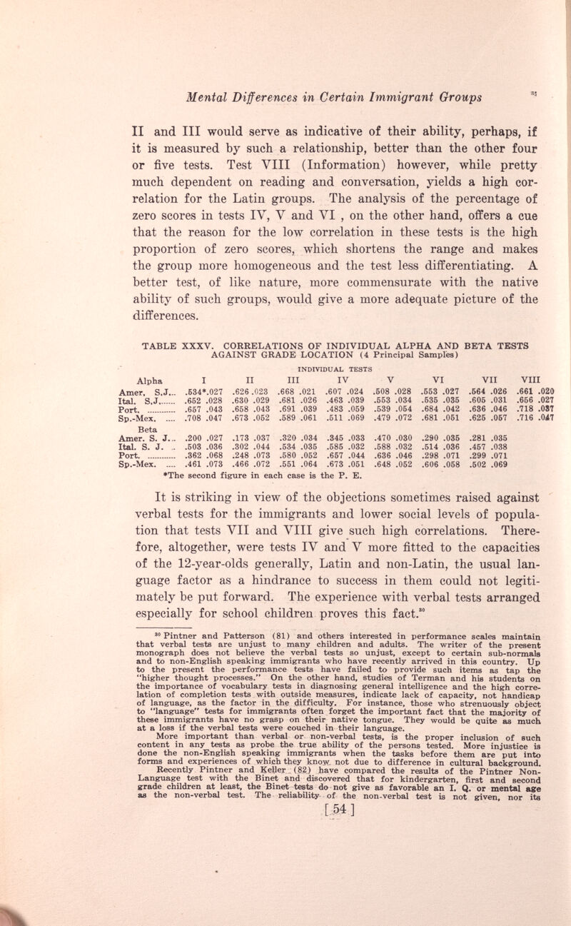 II and III would serve as indicative of their ability, perhaps, if it is measured by such a relationship, better than the other four or five tests. Test VIII (Information) however, while pretty much dependent on reading and conversation, yields a high cor relation for the Latin groups. The analysis of the percentage of zero scores in tests IV, V and VI , on the other hand, offers a cue that the reason for the low correlation in these tests is the high proportion of zero scores, which shortens the range and makes the group more homogeneous and the test less differentiating. A better test, of like nature, more commensurate with the native ability of such groups, would give a more adequate picture of the differences. TABLE XXXV. CORRELATIONS OF INDIVIDUAL ALPHA AND BETA TESTS AGAINST GRADE LOCATION (4 Principal Samples) INDIVIDUAL TESTS Alpha I II III IV V VI VII VIII Amer, S.J... .534*.027 .626 .023 .668 .021 .607 .024 .508 .028 .553 .027 .564 .026 .661 .020 Ital. S.J .652 .028 .630 .029 .681 .026 .463 .039 .553 .034 .535 .035 .605 .031 .666 .027 Port .657 .043 .658 .043 .691 .039 .483 .059 .539 .054 .684 .042 .636 .046 .718 .087 Sp.-Mex .708 .047 .673 .052 .589 .061 .511 .069 .479 .072 .681 .051 .625 .057 .716 .047 Beta Amer. S. J... .200 .027 .173 .037 .320 .034 .345 .033 .470 .030 .290 .035 .281 .035 Ital. S. J. .. .503 .036 .302 .044 .534 .035 .585 .032 .588 .032 .514 .036 .457 .038 Port .362 .068 .248 .073 .580 .052 .657 .044 .636 .046 .298 .071 .299 .071 Sp.-Mex .461 .073 .466 .072 .551 .064 .673 .051 .648 .052 .606 .058 .502 .069 ♦The second figure in each case is the P. E. It is striking in view of the objections sometimes raised against verbal tests for the immigrants and lower social levels of popula tion that tests VII and VIII give such high correlations. There fore, altogether, were tests IV and V more fitted to the capacities of the 12-year-olds generally, Latin and non-Latin, the usual lan guage factor as a hindrance to success in them could not legiti mately be put forward. The experience with verbal tests arranged especially for school children proves this fact.™ 30 Pintner and Patterson (81) and others Interested in performance scales maintain that verbal tests are unjust to many children and adults. The writer of the present monograph does not believe the verbal tests so unjust, except to certain sub-normals and to non-English speaking immigrants who have recently arrived in this country. Up to the present the performance tests have failed to provide such items as tap the higher thought processes.” On the other hand, studies of Terman and his students on the importance of vocabulary tests in diagnosing general intelligence and the high corre lation of completion tests with outside measures, indicate lack of capacity, not handicap of language, as the factor in the difficulty. For instance, those who strenuously object to language” tests for immigrants often forget the important fact that the majority of these immigrants have no grasp on their native tongue. They would be quite as much at a loss if the verbal tests were couched in their language. More important than verbal or non-verbal tests, is the proper inclusion of such content in any tests as probe the true ability of the persons tested. More injustice is done the non-English speaking immigrants when the tasks before them are put into forms and experiences of which they know, not due to difference in cultural background. Recently Pintner and Keller (82) have compared the results of the Pintner Non- Language test with the Binet and discovered that for kindergarten, first and second grade children at least, the Binet tests do not give as favorable an I. Q. or mental age as the non-verbal test. The reliability of the non-verbal test is not given nor its