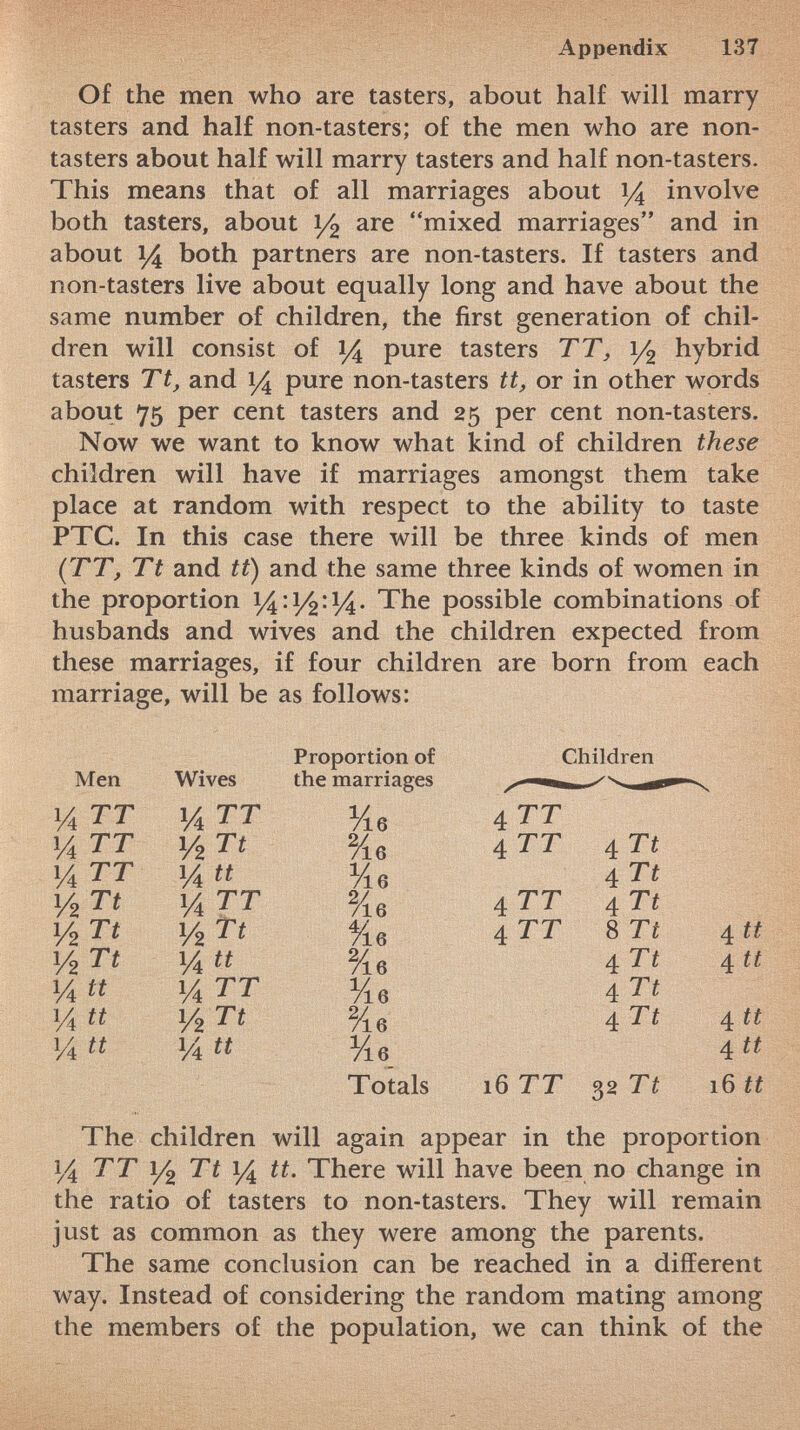 Appendix 137 Of the men who are tasters, about half will marry tasters and half non-tasters; of the men who are non- tasters about half will marry tasters and half non-tasters. This means that of all marriages about 14 involve both tasters, about y 2 are mixed marriages and in about 14 both partners are non-tasters. If tasters and non-tasters live about equally long and have about the same number of children, the first generation of chil dren will consist of 14 pure tasters TT, i/ 2 hybrid tasters Tt, and 14 pure non-tasters tt, or in other words about 75 per cent tasters and 25 per cent non-tasters. Now we want to know what kind of children these children will have if marriages amongst them take place at random with respect to the ability to taste PTC. In this case there will be three kinds of men (TT, Tt and tt) and the same three kinds of women in the proportion The possible combinations of husbands and wives and the children expected from these marriages, if four children are born from each marriage, will be as follows: Proportion of Children Men Wives the marriages 14 tt 14 tt Vie 4 tt y 4 tt ]i/2 Tt %6 4 TT 4 Tt 14 TT 14 tt Vl6 4 Tt 1/2 Tt 1 /4 TT Vl6 4 TT 4 Tt i/ 2 Tt i/ 2 Tt fíe 4 TT 8 Tt 4 tt 1/2 Tt 1/4 tt 2 /ie 4 Tt 4 tt 14 tt i/ 4 TT y 16 4 Tt y 4 tt 1 /2 Tt %« 4 Tt 4 tt 1/4 tt 1/4 tt Vis 4 tt Totals 16 TT 32 Tt 16 tt The children will again appear in the proportion 14 TT 1/2 Tt 14 tt. There will have been no change in the ratio of tasters to non-tasters. They will remain just as common as they were among the parents. The same conclusion can be reached in a different way. Instead of considering the random mating among the members of the population, we can think of the