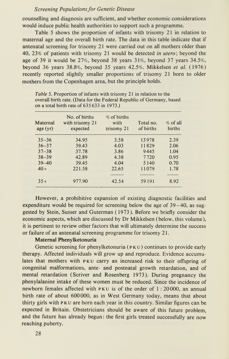 Screening Populations for Genetic Disease counselling and diagnosis are sufficient, and whether economic considerations would induce public health authorities to support such a programme. Table 5 shows the proportion of infants with trisomy 21 in relation to maternal age and the overall birth rate. The data in this table indicate that if antenatal screening for trisomy 21 were carried out on all mothers older than 40, 23% of patients with trisomy 21 would be detected in utero ; beyond the age of 39 it would be 27%, beyond 38 years 31%, beyond 37 years 34.5%, beyond 36 years 38.8%, beyond 35 years 42.5%. Mikkelsen et al. (1976) recently reported slightly smaller proportions of trisomy 21 born to older mothers from the Copenhagen area, but the principle holds. Table 5. Proportion of infants with trisomy 21 in relation to the overall birth rate. (Data for the Federal Republic of Germany, based on a total birth rate of 635 633 in 1973.) However, a prohibitive expansion of existing diagnostic facilities and expenditure would be required for screening below the age of 39-40, as sug¬ gested by Stein, Süsser and Guterman ( 1973). Before we briefly consider the economic aspects, which are discussed by Dr Mikkelsen (below, this volume), it is pertinent to review other factors that will ultimately determine the success or failure of an antenatal screening programme for trisomy 21. Maternal Phenylketonuria Genetic screening for phenylketonuria (pku) continues to provide early therapy. Affected individuals will grow up and reproduce. Evidence accumu¬ lates that mothers with pku carry an increased risk to their offspring of congenital malformations, ante- and postnatal growth retardation, and of mental retardation (Scriver and Rosenberg 1973). During pregnancy the phenylalanine intake of these women must be reduced. Since the incidence of newborn females affected with pku is of the order of 1 : 20000, an annual birth rate of about 600000, as in West Germany today, means that about thirty girls with pku are born each year in this country. Similar figures can be expected in Britain. Obstetricians should be aware of this future problem, and the future has already begun : the first girls treated successfully are now reaching puberty. 28