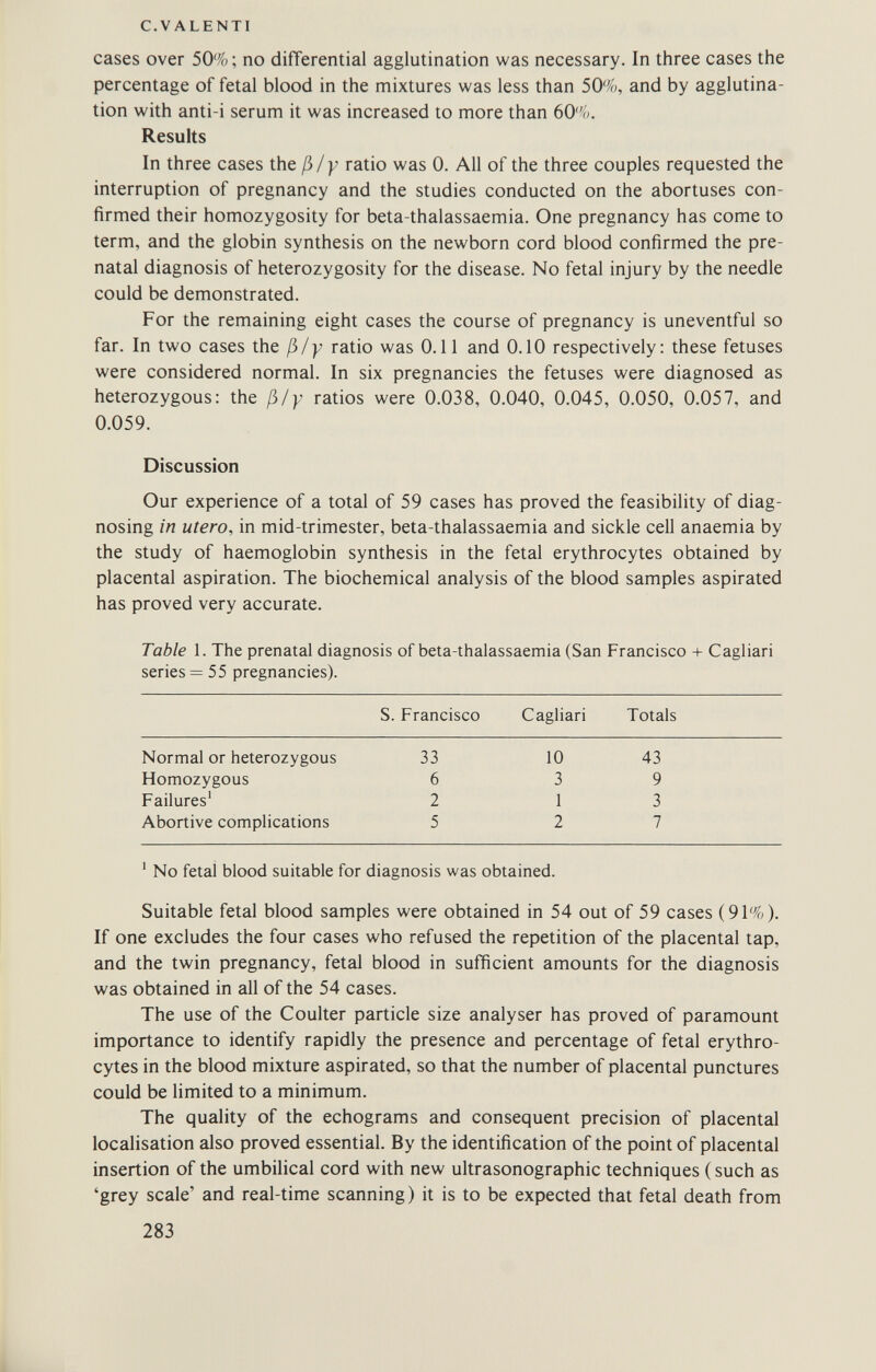 с.VALENTI cases over 50% ; no differential agglutination was necessary. In three cases the percentage of fetal blood in the mixtures was less than 50%, and by agglutina¬ tion with anti-i serum it was increased to more than 60/o. Results In three cases the ß/y ratio was 0. All of the three couples requested the interruption of pregnancy and the studies conducted on the abortuses con¬ firmed their homozygosity for beta-thalassaemia. One pregnancy has come to term, and the globin synthesis on the newborn cord blood confirmed the pre¬ natal diagnosis of heterozygosity for the disease. No fetal injury by the needle could be demonstrated. For the remaining eight cases the course of pregnancy is uneventful so far. In two cases the ß/y ratio was 0.11 and 0.10 respectively: these fetuses were considered normal. In six pregnancies the fetuses were diagnosed as heterozygous: the ß/y ratios were 0.038, 0.040, 0.045, 0.050, 0.057, and 0.059. Discussion Our experience of a total of 59 cases has proved the feasibility of diag¬ nosing in utero, in mid-trimester, beta-thalassaemia and sickle cell anaemia by the study of haemoglobin synthesis in the fetal erythrocytes obtained by placental aspiration. The biochemical analysis of the blood samples aspirated has proved very accurate. Table 1. The prenatal diagnosis of beta-thalassaemia (San Francisco -i- Cagliari series = 55 pregnancies). ' No fetal blood suitable for diagnosis was obtained. Suitable fetal blood samples were obtained in 54 out of 59 cases (91%). If one excludes the four cases who refused the repetition of the placental tap, and the twin pregnancy, fetal blood in sufficient amounts for the diagnosis was obtained in all of the 54 cases. The use of the Coulter particle size analyser has proved of paramount importance to identify rapidly the presence and percentage of fetal erythro¬ cytes in the blood mixture aspirated, so that the number of placental punctures could be limited to a minimum. The quality of the echograms and consequent precision of placental localisation also proved essential. By the identification of the point of placental insertion of the umbilical cord with new ultrasonographic techniques ( such as 'grey scale' and real-time scanning) it is to be expected that fetal death from 283