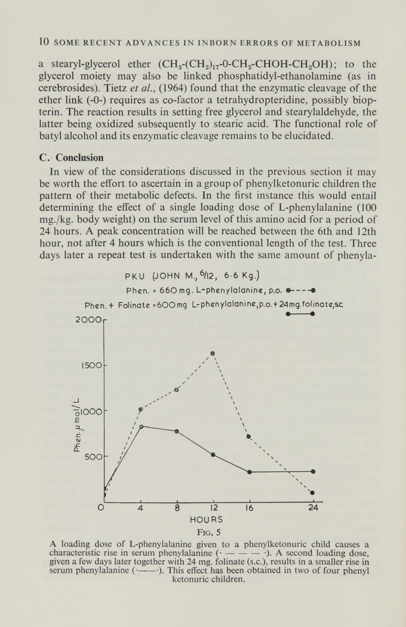 10 SOME RECENT ADVANCES IN INBORN ERRORS OF METABOLISM a stearyl-glycerol ether (СНз-(СН2)17-0-СН2-СНОН-СН2ОН); to the glycerol moiety may also be linked phosphatidyl-ethanolamine (as in cerebrosides). Tietz et al., (1964) found that the enzymatic cleavage of the ether hnk (-0-) requires as co-factor a tetrahydropteridine, possibly biop- terin. The reaction results in setting free glycerol and stearylaldehyde, the latter being oxidized subsequently to stearic acid. The functional role of batyl alcohol and its enzymatic cleavage remains to be elucidated. C. Conclusion In view of the considerations discussed in the previous section it may be worth the effort to ascertain in a group of Phenylketonurie children the pattern of their metabohc defects. In the first instance this would entail determining the effect of a single loading dose of L-phenylalanine (100 mg./kg. body weight) on the serum level of this amino acid for a period of 24 hours. A peak concentration will be reached between the 6th and 12th hour, not after 4 hours which is the conventional length of the test. Three days later a repeat test is undertaken with the same amount of phenyla- PKU (JOHN M., 6/12, 6-6 Kg.) Phen. = 660mg. L-phen/lalanine, p.o. • -• Phen. + Folinate =600mg L-phenylalanine,p.o. +24mg.folinate,sc Fig. 5 A loading dose of L-phenylalanine given to a Phenylketonurie child causes a characteristic rise in serum phenylalanine (• *)• A second loading dose, given a few days later together with 24 mg. folinate (s.c.), results in a smaller rise in serum phenylalanine (■ •)• This effect has been obtained in two of four phenyl ketonuric children.