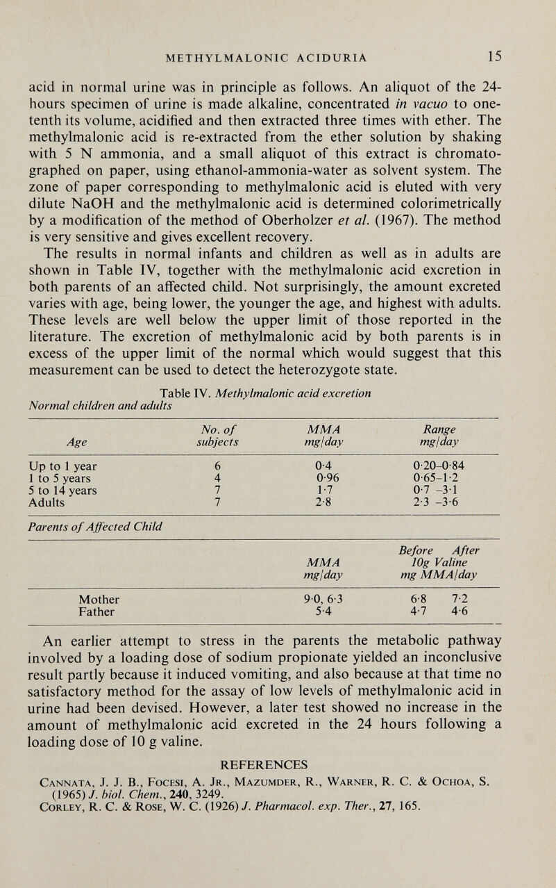 METHYLMALONIC ACIDURIA 15 acid in normal urine was in principle as follows. An aliquot of the 24- hours specimen of urine is made alkaline, concentrated in vacuo to one- tenth its volume, acidified and then extracted three times with ether. The methylmalonic acid is re-extracted from the ether solution by shaking with 5 N ammonia, and a small ahquot of this extract is chromato- graphed on paper, using ethanol-ammonia-water as solvent system. The zone of paper corresponding to methylmalonic acid is eluted with very dilute NaOH and the methylmalonic acid is determined colorimetrically by a modification of the method of Oberholzer et al. (1967). The method is very sensitive and gives excellent recovery. The results in normal infants and children as well as in adults are shown in Table IV, together with the methylmalonic acid excretion in both parents of an affected child. Not surprisingly, the amount excreted varies with age, being lower, the younger the age, and highest with adults. These levels are well below the upper Hmit of those reported in the literature. The excretion of methylmalonic acid by both parents is in excess of the upper limit of the normal which would suggest that this measurement can be used to detect the heterozygote state. Table IV. Methylmalonic acid excretion Normal children and adults An earlier attempt to stress in the parents the metabolic pathway involved by a loading dose of sodium propionate yielded an inconclusive result partly because it induced vomiting, and also because at that time no satisfactory method for the assay of low levels of methylmalonic acid in urine had been devised. However, a later test showed no increase in the amount of methylmalonic acid excreted in the 24 hours following a loading dose of 10 g valine. REFERENCES Cannata, J. J. В., Focesi, A. Jr., Mazumder, R., Warner, R. C. & Ochoa, S. (1965) J. bid. Cheni., 240, 3249. CoRLEY, R. C. & Rose, W. C. (1926)/. Pharmacol, exp. Ther., 27, 165.