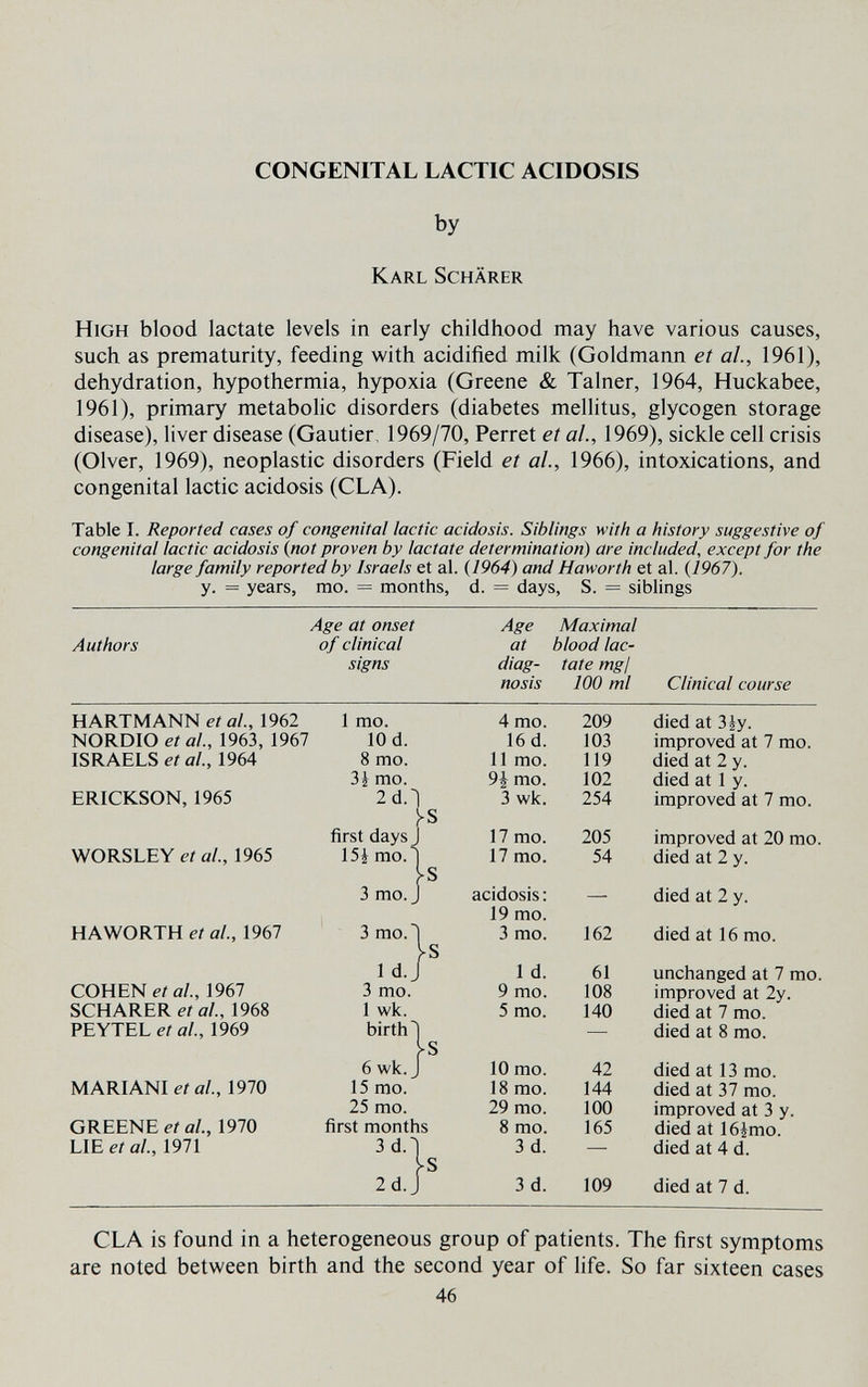 CONGENITAL LACTIC ACIDOSIS by Karl Schärer High blood lactate levels in early childhood may have various causes, such as prematurity, feeding with acidified milk (Goldmann et al, 1961), dehydration, hypothermia, hypoxia (Greene & Talner, 1964, Huckabee, 1961), primary metabolic disorders (diabetes mellitus, glycogen storage disease), liver disease (Gautier, 1969/70, Perret et al, \969), sickle cell crisis (Giver, 1969), neoplastic disorders (Field et al., 1966), intoxications, and congenital lactic acidosis (CLA). Table I. Reported cases of congenital lactic acidosis. Siblings with a history suggestive of congenital lactic acidosis {not proven by lactate determination) are included, except for the large family reported by Israels et al. (1964) and Haworth et al. {1967). y. = years, mo. = months, d. = days, S. = siblings CLA is found in a heterogeneous group of patients. The first symptoms are noted between birth and the second year of life. So far sixteen cases 46