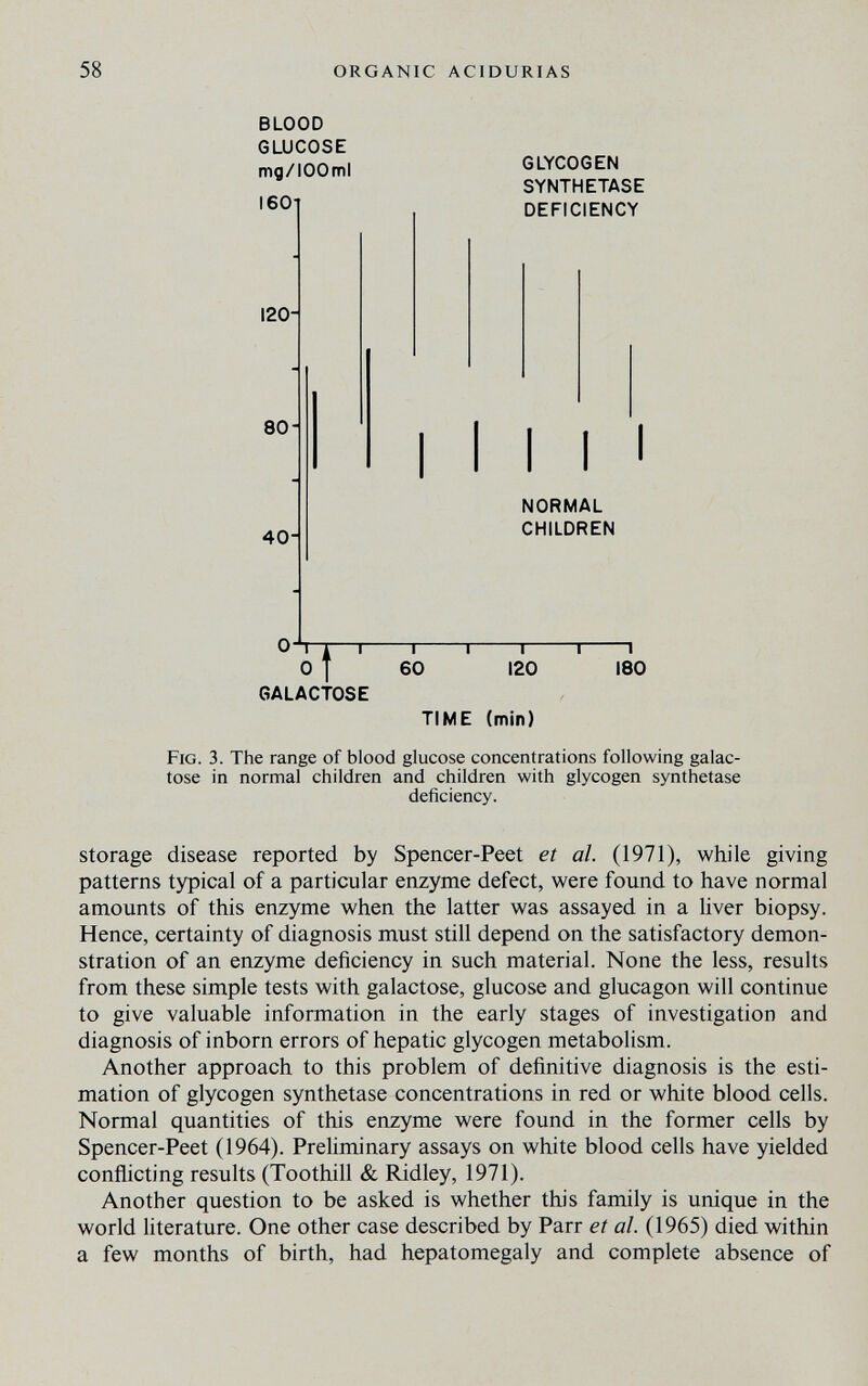 58 ORGANIC ACIDURIAS BLOOD GLUCOSE mg/IOOml 1601 120- 80- 40- GLYCOGEN SYNTHETASE DEFICIENCY NORMAL CHILDREN UT-J Г M GALACTOSE —r~ 60 —I— 120 180 TIME (min) Fig. 3. The range of blood glucose concentrations following galac¬ tose in normal children and children with glycogen synthetase deficiency. Storage disease reported by Spencer-Peet et al. (1971), while giving patterns typical of a particular enzyme defect, were found to have normal amounts of this enzyme when the latter was assayed in a liver biopsy. Hence, certainty of diagnosis must still depend on the satisfactory demon¬ stration of an enzyme deficiency in such material. None the less, results from these simple tests with galactose, glucose and glucagon will continue to give valuable information in the early stages of investigation and diagnosis of inborn errors of hepatic glycogen metabolism. Another approach to this problem of definitive diagnosis is the esti¬ mation of glycogen synthetase concentrations in red or white blood cells. Normal quantities of this enzyme were found in the former cells by Spencer-Peet (1964). Preliminary assays on white blood cells have yielded conñicting results (Toothill & Ridley, 1971). Another question to be asked is whether this family is unique in the world literature. One other case described by Parr et al. (1965) died within a few months of birth, had hepatomegaly and complete absence of