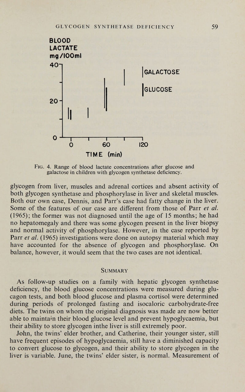 glycogen synthetase deficiency 59 BLOOD LACTATE mg/IOOmI 40n 20 II 0 GALACTOSE GLUCOSE —I 1 1 60 TIME (min) —I 120 Fig. 4. Range of blood lactate concentrations after glucose and galactose in children with glycogen synthetase deficiency. glycogen from liver, muscles and adrenal cortices and absent activity of both glycogen synthetase and Phosphorylase in liver and skeletal muscles. Both our own case, Dennis, and Parr's case had fatty change in the liver. Some of the features of our case are différent from those of Parr et al. (1965); the former was not diagnosed until the age of 15 months; he had no hepatomegaly and there was some glycogen present in the liver biopsy and normal activity of Phosphorylase. However, in the case reported by Parr et al. (1965) investigations were done on autopsy material which may have accounted for the absence of glycogen and Phosphorylase. On balance, however, it would seem that the two cases are not identical. Summary As follow-up studies on a family with hepatic glycogen synthetase deficiency, the blood glucose concentrations were measured during glu¬ cagon tests, and both blood glucose and plasma Cortisol were determined during periods of prolonged fasting and isocaloric carbohydrate-free diets. The twins on whom the original diagnosis was made are now better able to maintain their blood glucose level and prevent hypoglycaemia, but their ability to store glycogen inthe liver is still extremely poor. John, the twins' elder brother, and Catherine, their younger sister, still have frequent episodes of hypoglycaemia, still have a diminished capacity to convert glucose to glycogen, and their ability to store glycogen in the liver is variable. June, the twins' elder sister, is normal. Measurement of