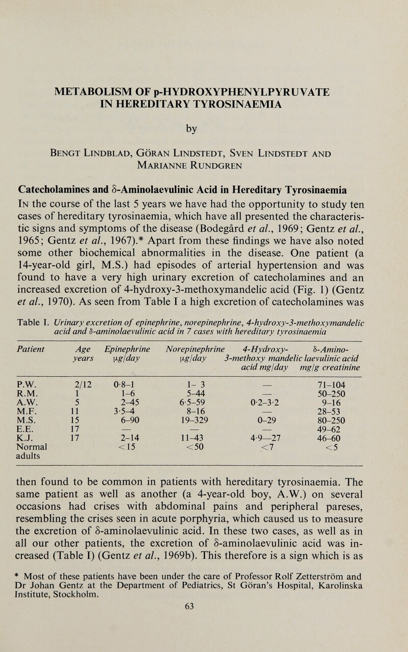 METABOLISM OF p-HYDROXYPHENYLPYR UVATE IN HEREDITARY TYROSINAEMIA by Bengt Lindblad, Goran Lindstedt, Sven Lindstedt and Marianne Rundgren Catecholamines and S-Aminolaevulinic Acid in Hereditary Tyrosinaemia In the course of the last 5 years we have had the opportunity to study ten cases of hereditary tyrosinaemia, which, have all presented the characteris¬ tic signs and symptoms of the disease (Bodegârd et al, 1969; Gentz et al., 1965; Gentz et al., 1967).* Apart from these findings we have also noted some other biochemical abnormalities in the disease. One patient (a 14-year-old girl, M.S.) had episodes of arterial hypertension and was found to have a very high urinary excretion of catecholamines and an increased excretion of 4-hydroxy-3-methoxymandelic acid (Fig. 1) (Gentz et al., 1970). As seen from Table I a high excretion of catecholamines was Table I. Urinary excretion of epinephrine, norepinephrine, 4-hydroxy-3-methoxymandelic acid and S-aminolaevulinic acid in 7 cases with hereditary tyrosinaemia adults then found to be common in patients with hereditary tyrosinaemia. The same patient as well as another (a 4-year-old boy, A.W.) on several occasions had crises with abdominal pains and peripheral pareses, resembling the crises seen in acute porphyria, which caused us to measure the excretion of S-aminolaevulinic acid. In these two cases, as well as in all our other patients, the excretion of 8-aminolaevulinic acid was in¬ creased (Table I) (Gentz et al., 1969b). This therefore is a sign which is as * Most of these patients have been under the care of Professor Rolf Zetterström and Dr Johan Gentz at the Department of Pediatrics, St Goran's Hospital, Karolinska Institute, Stockholm. 63