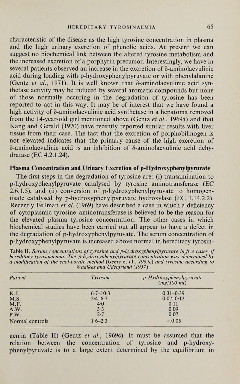 HEREDITARY TYROSINAEMIA 65 characteristic of the disease as the high tyrosine concentration in plasma and the high urinary excretion of phenohc acids. At present we can suggest no biochemical link between the altered tyrosine metabolism and the increased excretion of a porphyrin precursor. Interestingly, we have in several patients observed an increase in the excretion of S-aminolaevulinic acid during loading with p-hydroxyphenylpyruvate or with phenylalanine (Gentz et al., 1971). It is well known that 8-aminolaevuUnic acid syn¬ thetase activity may be induced by several aromatic compounds but none of those normally occuring in the degradation of tyrosine has been reported to act in this way. It may be of interest that we have found a high activity of 8-aminolaevulinic acid synthetase in a hepatoma removed from the 14-year-old girl mentioned above (Gentz et al., 1969a) and that Kang and Gerald (1970) have recently reported similar results with liver tissue from their case. The fact that the excretion of porphobilinogen is not elevated indicates that the primary cause of the high excretion of 8-aminolaevuUnic acid is an inhibition of 8-aminolaevuUnic acid dehy¬ dratase (EC 4.2.1.24). Plasma Concentration and Urinary Excretion of p-Hydroxyphenylpyruvate The first steps in the degradation of tyrosine are: (i) transamination to p-hydroxyphenylpyruvate catalysed by tyrosine aminotransferase (EC 2.6.1.5), and (ii) conversion of p-hydroxyphenylpyruvate to homogen- tisate catalysed by p-hydroxyphenylpyruvate hydroxylase (EC 1.14.2.2). Recently Fellman et al. (1969) have described a case in which a deficiency of cytoplasmic tyrosine aminotransferase is believed to be the reason for the elevated plasma tyrosine concentration. The other cases in which biochemical studies have been carried out all appear to have a defect in the degradation of p-hydroxyphenylpyruvate. The serum concentration of p-hydroxyphenylpyruvate is increased above normal in hereditary tyrosin- Table II. Serum concentrations of tyrosine and p-hydroxyphenylpyruvate in five cases of hereditary tyrosinaemia. The p-hydroxyphenylpyruvate concentration was determined by a modification of the enol-borate method {Gentz et al., 1969c) and tyrosine according to Waalkes and Udenfriend (1957) aemia (Table II) (Gentz ei al, 1969c). It must be assumed that the relation between the concentration of tyrosine and p-hydroxy¬ phenylpyruvate is to a large extent determined by the equilibrium in