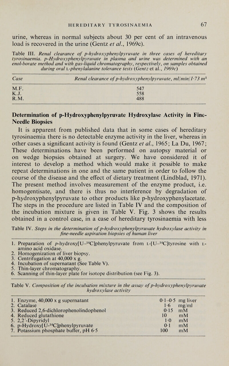 HEREDITARY TYROSINAEMIA 67 urine, whereas in normal subjects about 30 per cent of an intravenous load is recovered in the urine (Gentz et ah, 1969c). Table III. Renal clearance of p-hydroxyphenylpyruvate in three cases of hereditary tyrosinaemia. p-Hydroxyphenylpyruvate in plasma and urine was determined with an enol-borate method and with gas-liquid chromatography, respectively, on samples obtained during oral L-phenylalanine tolerance tests {Gentz et al., 1969c) Determination of p-Hydroxyphenylpyruvate Hydroxylase Activity in Fine- Needle Biopsies It is apparent from published data that in some cases of hereditary tyrosinaemia there is no detectable enzyme activity in the liver, whereas in other cases a significant activity is found (Gentz et al., 1965; La Du, 1967; These determinations have been performed on autopsy material or on wedge biopsies obtained at surgery. We have considered it of interest to develop a method which would make it possible to make repeat determinations in one and the same patient in order to follow the course of the disease and the effect of dietary treatment (Lindblad, 1971). The present method involves measurement of the enzyme product, i.e. homogentisate, and there is thus no interference by degradation of p-hydroxyphenylpyruvate to other products like p-hydroxyphenylacetate. The steps in the procedure are listed in Table IV and the composition of the incubation mixture is given in Table V. Fig. 3 shows the results obtained in a control case, in a case of hereditary tyrosinaemia with less Table IV. Steps in the determination of p-hydroxyphenylpyruvate hydroxylase activity in fine-needle aspiration biopsies of human liver 1. Preparation of p-hydroxy[U-^^C]phenylpyruvate from l-[U-C]tyrosine with l- amino acid oxidase. 2. Homogenization of liver biopsy. 3. Centrifugation at 40,000 x g. 4. Incubation of supernatant (See Table V). 5. Thin-layer chromatography. 6. Scanning of thin-layer plate for isotope distribution (see Fig. 3). Table V. Composition of the incubation mixture in the assay of p-hydroxyphenylpyruvate hydroxylase activity