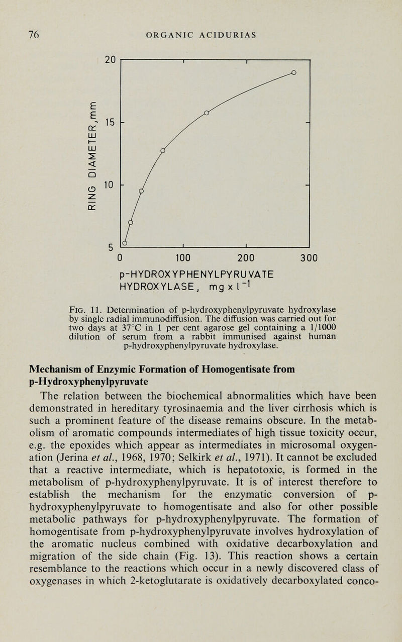 76 ORGANIC ACIDURIAS 20 et: ш t— ш S < о о z Od 7 15 10 5 ^ ' 1 0 100 200 300 p-HYDROXYPHENYLPYRUVATE HYDROXYLASE, тдхГ^ Fig. 11. Determination of p-hydroxyphenylpyruvate hydroxylase by single radial immunodiffusion. The diffusion was carried out for two days at 37°C in 1 per cent agarose gel containing a 1/1000 dilution of serum from a rabbit immunised against human p-hydroxyphenylpyruvate hydroxylase. Mechanism of Enzymic Formation of Homogentisate from p-Hydroxyphenylpyruvate The relation between the biochemical abnormalities which have been demonstrated in hereditary tyrosinaemia and the liver cirrhosis which is such a prominent feature of the disease remains obscure. In the metab¬ olism of aromatic compounds intermediates of high tissue toxicity occur, e.g. the epoxides which appear as intermediates in microsomal oxygen¬ ation (Jerina et al, 1968, 1970; Selkirk et al., 1971). It cannot be excluded that a reactive intermediate, which is hepatotoxic, is formed in the metabolism of p-hydroxyphenylpyruvate. It is of interest therefore to establish the mechanism for the enzymatic conversion of p- hydroxyphenylpyruvate to homogentisate and also for other possible metabolic pathways for p-hydroxyphenylpyruvate. The formation of homogentisate from p-hydroxyphenylpyruvate involves hydroxylation of the aromatic nucleus combined with oxidative decarboxylation and migration of the side chain (Fig. 13). This reaction shows a certain resemblance to the reactions which occur in a newly discovered class of oxygenases in which 2-ketoglutarate is oxidatively decarboxylated conco-