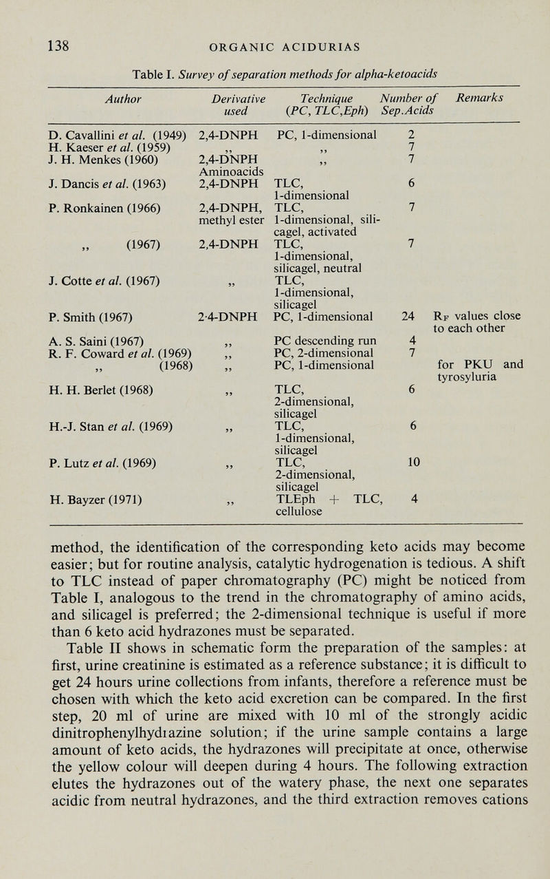 138 ORGANIC ACIDURIAS Table I. Survey of separation methods for alpha-ketoacids Author Derivative Technique Number of Remarks used (.PC, TLCyEph) Sep.Acids D. Cavallini ef a/. (1949) 2,4-DNPH H. Kaeser et al. (1959) ,, J. H. Menkes (1960) 2,4-DNPH Aminoacids 2,4-DNPH 2,4-DNPH, methyl ester 2,4-DNPH J. Dancis et al. (1963) P. Ronkainen (1966) (1967) J. Cotte et al. (1967) „ P. Smith (1967) 2-4-DNPH A. S. Saini (1967) R. F. Coward et al. (1969) „ (1968) H. H. Beriet (1968) H.-J. Stan et al. (1969) P. Lutz et al. (1969) ,, H. Bayzer (1971) ,, PC, 1-dimensional TLC, 1-dimensional TLC, 1-dimensional, sili- cagel, activated TLC, 1-dimensional, silicagel, neutral TLC, 1-dimensional, silicagel PC, 1-dimensional PC descending run PC, 2-dimensional PC, 1-dimensional TLC, 2-dimensional, silicagel TLC, 1-dimensional, silicagel TLC, 2-dimensional, silicagel TLEph + TLC, cellulose 24 4 7 Rf values close to each other for PKU and tyrosyluria 10 method, the identification of the corresponding keto acids may become easier; but for routine analysis, catalytic hydrogénation is tedious. A shift to TLC instead of paper chromatography (PC) might be noticed from Table I, analogous to the trend in the chromatography of amino acids, and sihcagel is preferred; the 2-dimensional technique is useful if more than 6 keto acid hydrazones must be separated. Table II shows in schematic form the preparation of the samples: at first, urine creatinine is estimated as a reference substance ; it is difficult to get 24 hours urine collections from infants, therefore a reference must be chosen with which the keto acid excretion can be compared. In the first step, 20 ml of urine are mixed with 10 ml of the strongly acidic dinitrophenylhydiazine solution; if the urine sample contains a large amount of keto acids, the hydrazones will precipitate at once, otherwise the yellow colour will deepen during 4 hours. The following extraction elutes the hydrazones out of the watery phase, the next one separates acidic from neutral hydrazones, and the third extraction removes cations