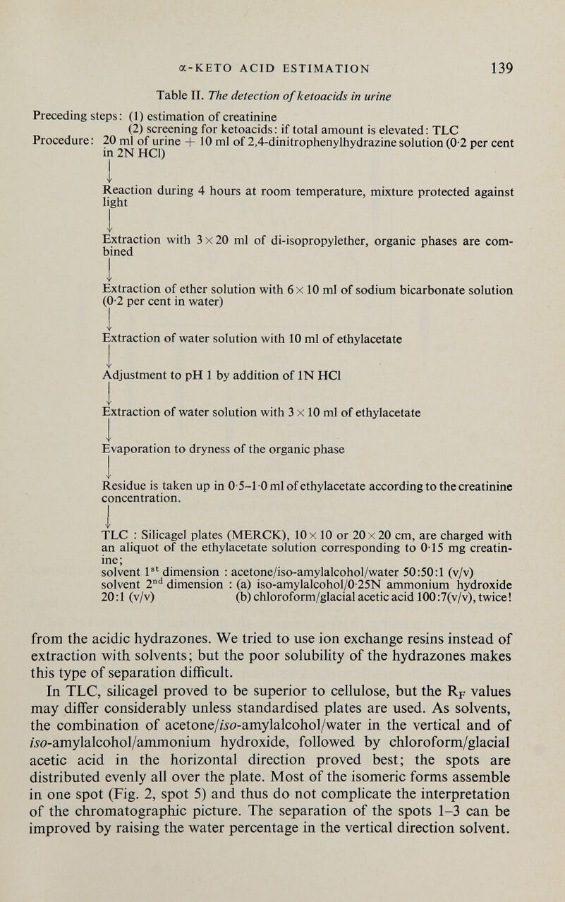 a-KETO ACID ESTIMATION 139 Table II. The detection of ketoacids in urine Preceding steps: (1) estimation of creatinine (2) screening for ketoacids : if total amount is elevated ; TLC Procedure: 20 ml of urine + 10 ml of 2,4-dinitrophenylhydrazine solution (0-2 per cent in 2N HCl) Reaction diuring 4 hours at room temperature, mixture protected against light Extraction with 3x20 ml of di-isopropylether, organic phases are com¬ bined Extraction of ether solution with 6 x 10 ml of sodium bicarbonate solution (0-2 per cent in water) i Extraction of water solution with 10 ml of ethylacetate Adjustment to pH 1 by addition of IN HCl i Extraction of water solution with 3 x 10 ml of ethylacetate Evaporation to dryness of the organic phase 1 . . Residue is taken up in 0 5-1 0 ml of ethylacetate according to the creatinine concentration. 1 TLC : Silicagel plates (MERCK), 10 x 10 or 20 x 20 cm, are charged with an aliquot of the ethylacetate solution corresponding to 015 mg creatin- ine; solvent 1®' dimension : acetone/iso-amylalcohol/water 50:50:1 (v/v) solvent 2^ dimension : (a) iso-amylalcohol/0-25N ammonium hydroxide 20:1 (v/v) (b) chloroform/glacial acetic acid 100:7(v/v), twice! from the acidic hydrazones. We tried to use ion exchange resins instead of extraction with solvents; but the poor solubility of the hydrazones makes this type of separation difficult. In TLC, silicagel proved to be superior to cellulose, but the Rp values may differ considerably unless standardised plates are used. As solvents, the combination of acetone/wo-amylalcohol/water in the vertical and of wo-amylalcohol/ammonium hydroxide, followed by chloroform/glacial acetic acid in the horizontal direction proved best; the spots are distributed evenly all over the plate. Most of the isomeric forms assemble in one spot (Fig. 2, spot 5) and thus do not complicate the interpretation of the chromatographic picture. The separation of the spots 1-3 can be improved by raising the water percentage in the vertical direction solvent.