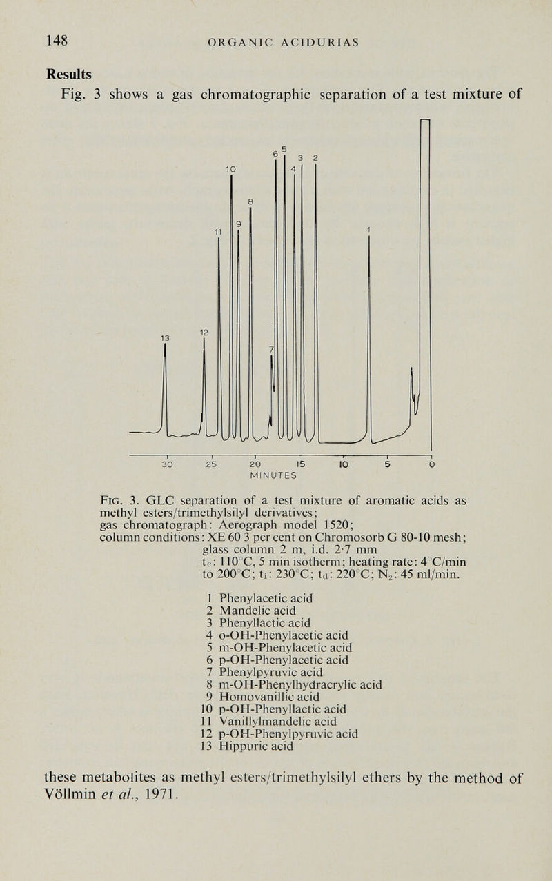 148 ORGANIC ACIDURIAS Results Fig. 3 shows a gas chromatographic separation of a test mixture of —I 1 1 1— [ 1 30 25 20 15 10 5 0 MINUTES Fig. 3. GLC separation of a test mixture of aromatic acids as methyl esters/trimethylsilyl derivatives; gas Chromatograph: Aerograph model 1520; column conditions: XE 60 3 percent on Chromosorb G 80-10 mesh; glass column 2 m, i.d. 2-7 mm tc: 1 IO C, 5 min isotherm; heating rate: 4°C/min to 200 С ; ti: 230 С; ta: 220 С; N^: 45 ml/min. 1 Phenylacet ic acid 2 Mandelic acid 3 Phenyllactic acid 4 o-O H-Pheny lacet ic acid 5 m-OH-Phenylacetic acid 6 p-OH-Phenylacetic acid 7 Phenyipyruvic acid 8 m-OH-Phenylhydracrylic acid 9 Homovanillic acid 10 p-OH-Phenyllactic acid 11 Vanillylmandelic acid 12 p-OH-Phenylpyruvic acid 13 Hippuric acid these metabolites as methyl esters/trimethylsilyl ethers by the method of Völlmin et al., 1971.