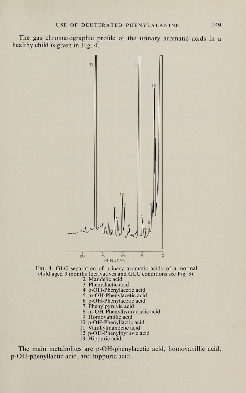 use of deuterated phenylalanine 149 The gas chromatographic profile of the urinary aromatic acids in a healthy child is given in Fig. 4. —I 1 1 1 1 20 15 10 5 0 MINUTES Fig. 4. GLC separation of urinary aromatic acids of a normal child aged 9 months (derivatives and GLC conditions see Fig. 3). 2 Mandelic acid 3 Phenyllactic acid 4 o-OH-Phenylacetic acid 5 m-OH-Phenylacetic acid 6 p-OH-Phenylacetic acid 7 Phenylpyruvic acid 8 m-OH-Phenylhydracrylic acid 9 Homovanillic acid 10 p-OH-Phenyllactic acid 11 Vanillylmandelic acid 12 p-OH-Phenylpyruvic acid 13 Hippuric acid The main metabolites are p-OH-phenylacetic acid, homovanillic acid, p-OH-phenyllactic acid, and hippuric acid.