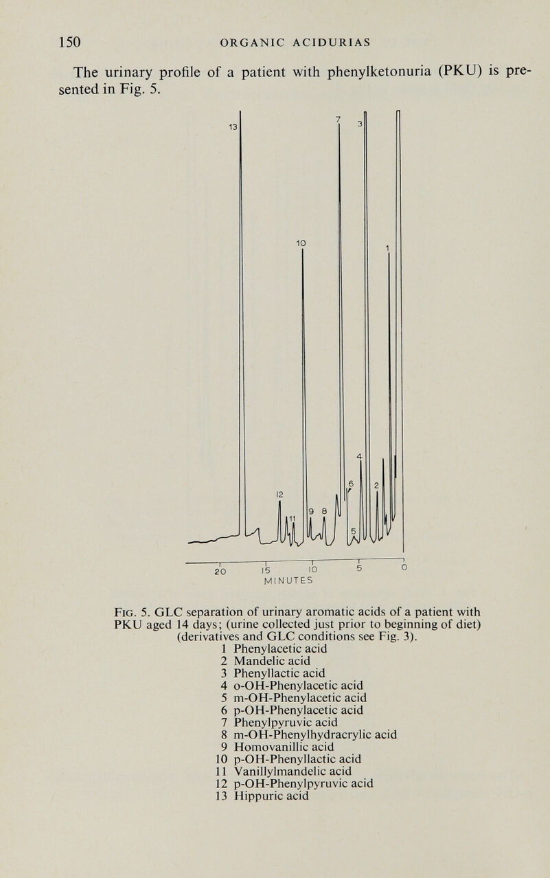 150 ORGANIC ACIDURIAS The urinary profile of a patient with phenylketonuria (PKU) is pre¬ sented in Fig. 5. 9 8 lAl 20 —! Г 15 К MINUTES Fig. 5. GLC separation of urinary aromatic acids of a patient with PKU aged 14 days; (urine collected just prior to beginning of diet) (derivatives and GLC conditions see Fig. 3). 1 Phenylacetic acid 2 Mandelic acid 3 Phenyllactic acid 4 o-OH-Phenylacetic acid 5 m-OH-Phenylacetic acid 6 p-OH-Phenylacetic acid 7 Phenylpyruvic acid 8 m-OH-Phenylhydracrylic acid 9 Homovanillic acid 10 p-OH-Phenyllactic acid 11 Vanillylmandelic acid 12 p-OH-Phenylpyruvic acid 13 Hippuric acid