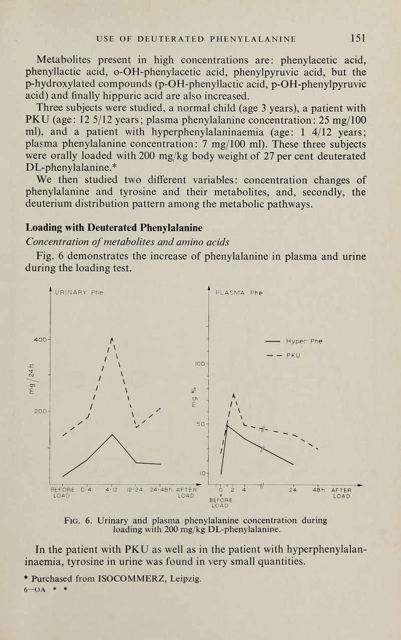 USE OF DEUTERATED PHENYLALANINE 151 Metabolites present in high concentrations are: phenylacetic acid, phenyllactic acid, o-OH-phenylacetic acid, phenylpyruvic acid, but the p-hydroxylated compounds (p-OH-phenyllactic acid, p-OH-phenylpyruvic acid) and finally hippuric acid are also increased. Three subjects were studied, a normal child (age 3 years), a patient with PKU (age: 12 5/12 years; plasma phenylalanine concentration: 25 mg/100 ml), and a patient with hyperphenylalaninaemia (age: 1 4/12 years; plasma phenylalanine concentration: 7 mg/100 ml). These three subjects were orally loaded with 200 mg/kg body weight of 27 per cent deuterated DL-phenylalanine.* We then studied two different variables: concentration changes of phenylalanine and tyrosine and their metabolites, and, secondly, the deuterium distribution pattern among the metabolic pathways. Loading with Deuterated Phenylalanine Concentration of metabolites and amino acids Fig. 6 demonstrates the increase of phenylalanine in plasma and urine during the loading test. LOAD Fig. 6. Urinary and plasma phenylalanine concentration during loading with 200 mg/kg DL-phenylalanine. In the patient with PKU as well as in the patient with hyperphenylalan¬ inaemia, tyrosine in urine was found in very small quantities. * Purchased from ISOCOMMERZ, Leipzig. 6—oa • •