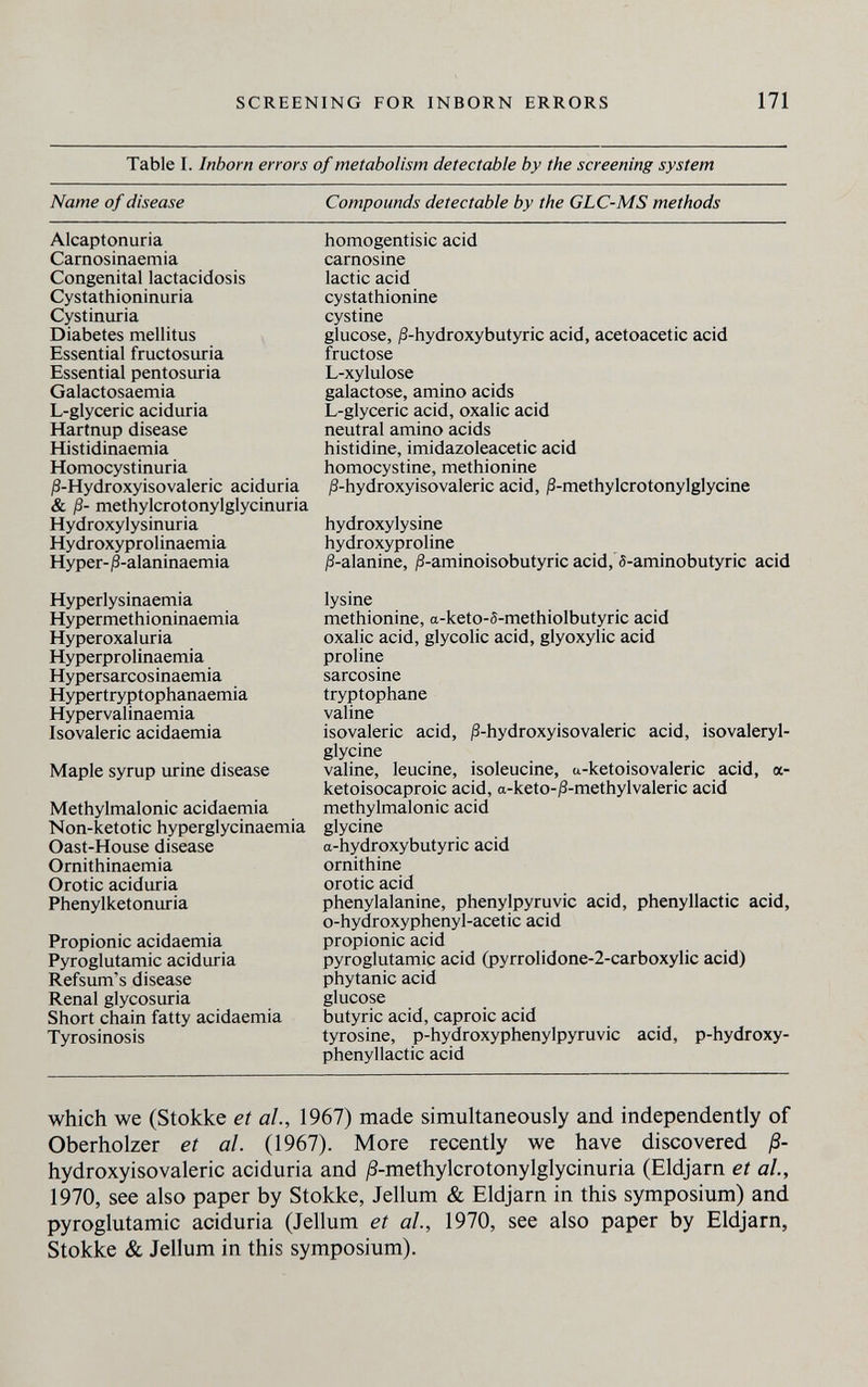 SCREENING FOR INBORN ERRORS 171 Table I. Inborn errors of metabolism detectable by the screening system which we (Stokke et al, 1967) made simultaneously and independently of Oberholzer et al. (1967). More recently we have discovered ß- hydroxyisovaleric aciduria and Д-methylcrotonylglycinuria (Eldjarn et al., 1970, see also paper by Stokke, Jellum & Eldjarn in this symposium) and pyroglutamic aciduria (Jellum et al., 1970, see also paper by Eldjarn, Stokke & Jellum in this symposium).
