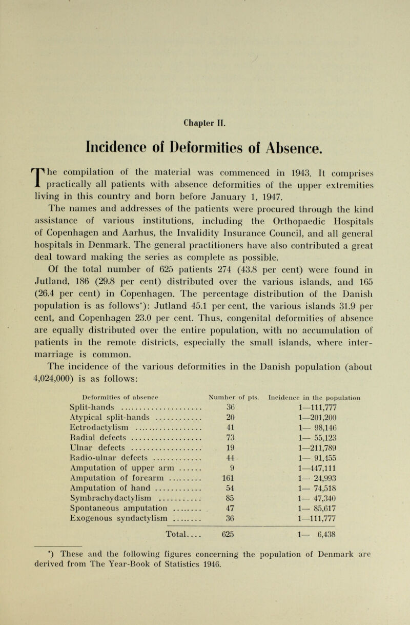 Incidence oí Deformities oí Absence The compilation of the material was commenced in 1943. It comprises practically all patients with absence deformities of the upper extremities living in this country and born before January 1, 1947. The names and addresses of the patients were procured through the kind assistance of various institutions, including the Orthopaedic Hospitals of Copenhagen and Aarhus, the Invalidity Insurance Council, and all general hospitals in Denmark. The general practitioners have also contributed a great deal toward making the series as complete as possible. Of the total number of 625 patients 274 (43.8 per cent) were found in Jutland, 186 (29.8 per cent) distributed over the various islands, and 165 (26.4 per cent) in Copenhagen. The percentage distribution of the Danish population is as follows*): Jutland 45.1 percent, the various islands 31.9 per cent, and Copenhagen 23.0 per cent. Thus, congenital deformities of absence are equally distributed over the entire population, with no accumulation of patients in the remote districts, especially the small islands, where inter marriage is common. The incidence of the various deformities in the Danish population (about 4,024,000) is as follows: Deformities of absence Number of pts. Incidence in the population Split-hands Atypical split-hands Ectrodactylism Radial defects Ulnar defects Radioulnar defects Amputation of upper arm Amputation of forearm .. Amputation of hand Symbrachydactylism Spontaneous amputation . Exogenous syndactylism . 36 20 41 73 19 44 9 161 54 85 47 36 —111,777 —201,200 — 98,146 — 55,123 —211,789 — 91,455 —447,111 — 24,993 — 74,518 — 47,340 — 85,617 —111,777 Total.... 625 1— 6,438 *) These and the following figures concerning the population of Denmark are derived from The Year-Book of Statistics 1946.