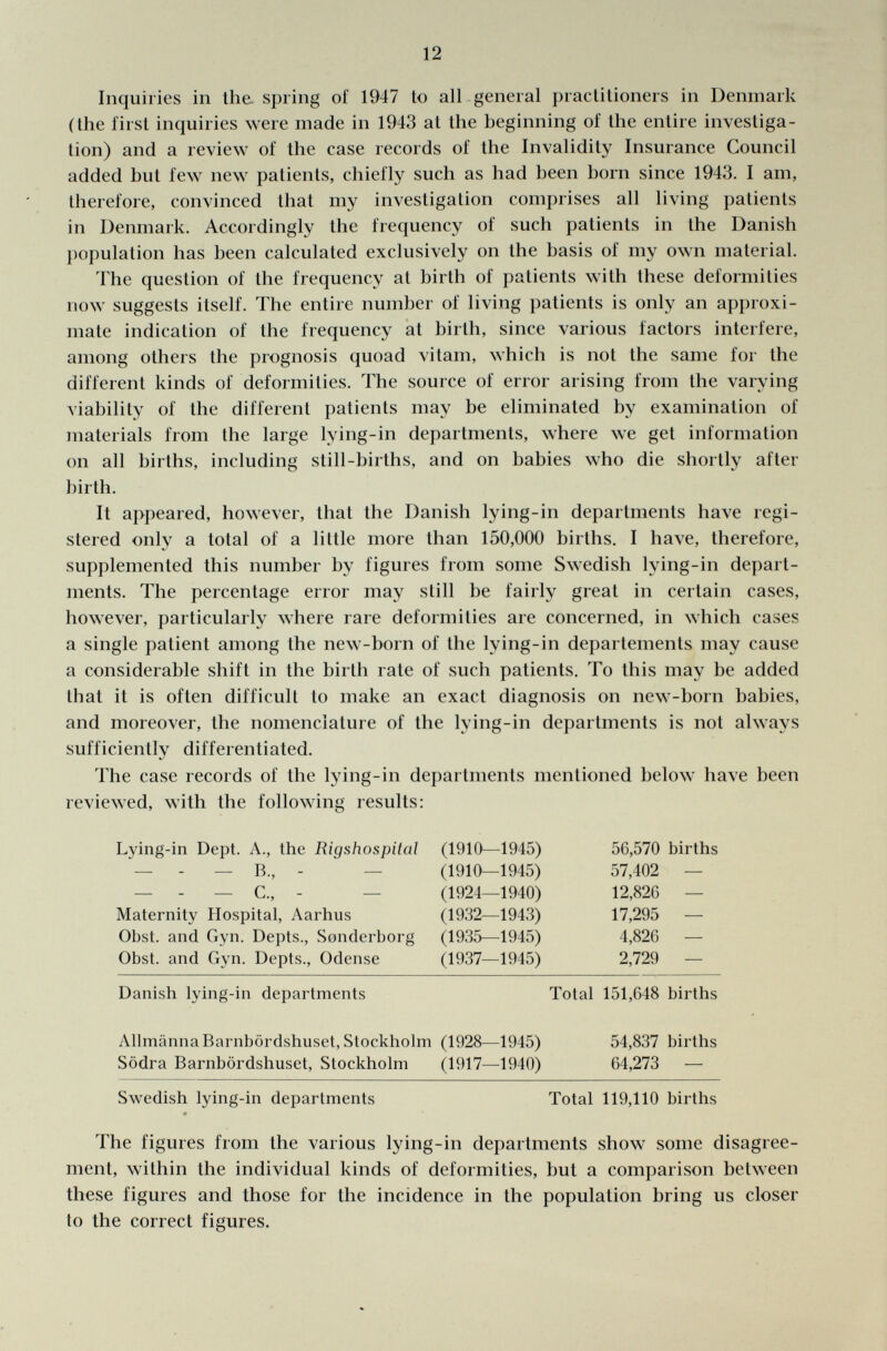 Inquiries in the. spring of 1947 to all general practitioners in Denmark ( the first inquiries were made in 1943 at the beginning of the entire investiga tion) and a review of the case records of the Invalidity Insurance Council added but few new patients, chiefly such as had been born since 1943. I am, therefore, convinced that my investigation comprises all living patients in Denmark. Accordingly the frequency of such patients in the Danish population has been calculated exclusively on the basis of my own material. The question of the frequency at birth of patients with these deformities now suggests itself. The entire number of living patients is only an approxi mate indication of the frequency at birth, since various factors interfere, among others the prognosis quoad vitam, which is not the same for the different kinds of deformities. The source of error arising from the varying viability of the different patients may be eliminated by examination of materials from the large lying-in departments, where we get information on all births, including still-births, and on babies who die shortly after birth. It appeared, however, that the Danish lying-in departments have regi stered only a total of a little more than 150,000 births. I have, therefore, supplemented this number by figures from some Swedish lying-in depart ments. The percentage error may still be fairly great in certain cases, however, particularly where rare deformities are concerned, in which cases a single patient among the new-born of the lying-in départements may cause a considerable shift in the birth rate of such patients. To this may be added that it is often difficult to make an exact diagnosis on new-born babies, and moreover, the nomenclature of the lying-in departments is not always sufficiently differentiated. The case records of the lying-in departments mentioned below have been reviewed, with the following results: Lying-in Dept. A., the Rigshospital (1910—1945) 56,570 births — - — B, - — (1910—1945) 57,402 — — - — C., - — (1924—1940) 12,820 Maternity Hospital, Aarhus (1932—1943) 17,295 — Obst, and Gyn. Depts., Sonderborg (1935—1945) 4,826 — Obst, and Gyn. Depts., Odense (1937—1945) 2,729 — Danish lying-in departments Total 151,648 births AllmännaBarnbördshuset, Stockholm (1928—1945) 54,837 births Södra Barnbördshuset, Stockholm (1917—1940) 64,273 — Swedish lying-in departments Total 119,110 births The figures from the various lying-in departments show some disagree ment, within the individual kinds of deformities, but a comparison between these figures and those for the incidence in the population bring us closer to the correct figures.