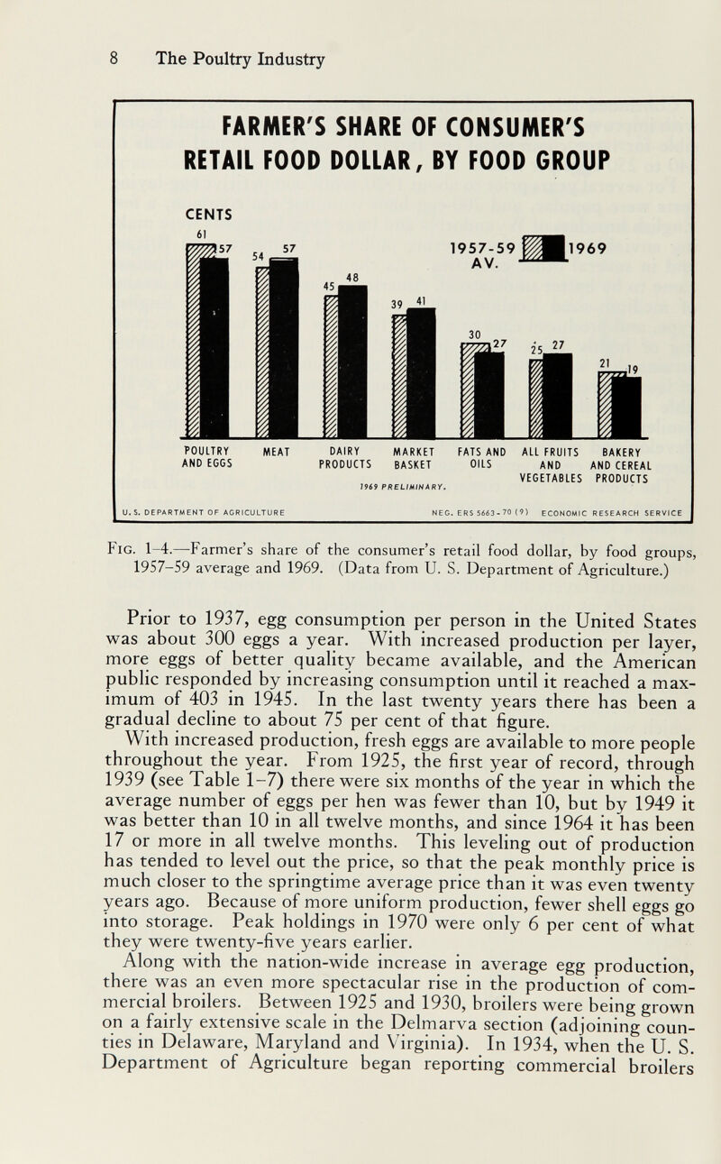 8 The Poultry Industry FARMER'S SHARE OF CONSUMER'S RETAIL FOOD DOLLAR, BY FOOD GROUP CENTS 61 ШЫ 195^7-59 Ш|1969 poultry and eggs meat dairy market fats and all fruits bakery products basket oils and and cereal vegetables products 1969 PRELIMINARY. U.S. DEPARTMENT OF AGRICULTURE NEG. ERS 5663-70 (9) ECONOMIC RESEARCH SERVICE Fig. 1-4.—Farmer's share of the consumer's retail food dollar, by food groups, 1957-59 average and 1969. (Data from U. S. Department of Agriculture.) Prior to 1937, egg consumption per person in the United States was about 300 eggs a year. With increased production per layer, more eggs of better quality became available, and the American public responded by increasing consumption until it reached a max¬ imum of 403 in 1945. In the last twenty years there has been a gradual decline to about 75 per cent of that figure. With increased production, fresh eggs are available to more people throughout the year. From 1925, the first year of record, through 1939 (see Table 1-7) there were six months of the year in which the average number of eggs per hen was fewer than 10, but by 1949 it was better than 10 in all twelve months, and since 1964 it has been 17 or more in all twelve months. This leveling out of production has tended to level out the price, so that the peak monthly price is much closer to the springtime average price than it was even twenty years ago. Because of more uniform production, fewer shell eggs go into storage. Peak holdings in 1970 were only 6 per cent of what they were twenty-five years earlier. Along with the nation-wide increase in average egg production, there was an even more spectacular rise in the production of com¬ mercial broilers. Between 1925 and 1930, broilers were being grown on a fairly extensive scale in the Delmarva section (adjoining coun¬ ties in Delaware, Maryland and Virginia). In 1934, when the U. S. Department of Agriculture began reporting commercial broilers