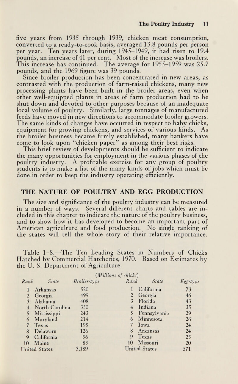 The Poultry Industry 11 five years from 1935 through 1939, chicken meat consumption, converted to a ready-to-cook basis, averaged 13.8 pounds per person per year. Ten years later, during 1945-1949, it had risen to 19.4 pounds, an increase of 41 per cent. Most of the increase was broilers. This increase has continued. The average for 1955-1959 was 25.7 pounds, and the 1969 figure was 39 pounds. Since broiler production has been concentrated in new areas, as contrasted with the production of farm-raised chickens, many new processing plants have been built in the broiler areas, even when other well-equipped plants in areas of farm production had to be shut down and devoted to other purposes because of an inadequate local volume of poultry. Similarly, large tonnages of manufactured feeds have moved in new directions to accommodate broiler growers. The same kinds of changes have occurred in respect to baby chicks, equipment for growing chickens, and services of various kinds. As the broiler business became firmly established, many bankers have come to look upon chicken paper as among their best risks. This brief review of developments should be sufficient to indicate the many opportunities for employment in the various phases of the poultry industry. A profitable exercise for any group of poultry students is to make a list of the many kinds of jobs which must be done in order to keep the industry operating efficiently. THE NATURE OF POULTRY AND EGG PRODUCTION The size and significance of the poultry industry can be measured in a number of ways. Several different charts and tables are in¬ cluded in this chapter to indicate the nature of the poultry business, and to show how it has developed to become an important part of American agriculture and food production. No single ranking of the states will tell the whole story of their relative importance. Table 1-8.—The Ten Leading States in Numbers of Chicks Hatched by Commercial Hatcheries, 1970. Based on Estimates by the U. S. Department of Agriculture. {Millions of chicks) Rank State Broiler-type Rank State Egg-type 1 Arkansas 2 Georgia 3 Alabama 4 North Carolina 5 Mississippi 6 Maryland 7 Texas 8 Delaware 9 California 10 Maine 520 499 408 330 243 214 195 126 96 83 3,189 1 California 2 Georgia 3 Florida 4 Indiana 5 Pennsylvania 6 Minnesota 7 Iowa 8 Arkansas 9 Texas 10 Missouri 73 46 43 35 29 26 24 24 23 20 571 United States United States