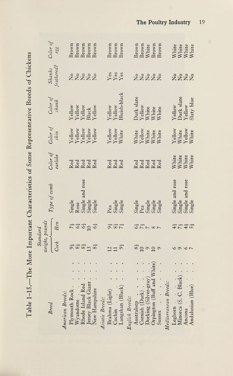 The Poultry Industry 19 СЛ С (U и • ^ JS CJ u-i о CO ТЗ <U (U CQ <u ■M ■M С cu сл <U кч О, D (U s о со о ь/з О ÍV.. -S« ^ « ~s; со s к ÇÎ J о ^ QJ II к о к Cj 4i с с с: с с ^ ^ ^ ^ ^ о о о о о Ui Uh (H li t-i m CQ ю m m о о о о о ;z; ^ ^ ^ iz; с с с ^ ^ & ООО Ul и Uc CQ ю m ся ся и <и а> (U >-< >Н >-| и а о л С С ^ Сн С ^ ^ .ti ^ ^ о о JS о о и и Сг 11 и ю CQ ^ CQ CQ о о о о о ^ :z¡ Iz; Iz; :z¡ V (U (U ■t-l +J +J • ^ • rH • FN л: -c д: (U <D (U <D 4^ -M W ^ *-c IS IS o o o o O) •M o; ПЗ <u •O ПЗ ^ <U «U D üí ç4PiPiç4Pi ^ ^ ^ o ^ o >, ^ íH ;:3 4-» <ü ►>• Q í>-' со ^ (U ^ <u O •!-» O S 'S (L) a> <u <u 4^ 4-> -M 4-1 • w • ^ ^ ^ _c _c (УЭ и Ui 0) -M u CTj u a д: и c¡ os •M Ui O CU a (U ;-i O 8 o ^ g çs i Q :s ■K» со s o a> (Л o и ПЗ С d iH|N н|еч гч[еч .-([еч 14. Ю 41) О ЧО HN IH|n IH|N rt[N On OO oo 00 J¿ Л Ь/з'Й) ■u .s .s Оч Cd СЛ H|N H[fi H|N On OO iH|C< ON bß с Нс^ HN ЧО t^ н|с^ oo о ON о On ЧО ON ЧО l^ <U -G H Ю T-H JJ 3 a H ^3 Vi v> Ц. Vi 04 8 « -U и О p¿¡ ТЗ • 1) Pi ■ ТЗ С « § ёь^ О « e S-g g pu, ^ Pi O.J ^ M (J CI, ^ s CQ <n <1^ î> сл > Ui rtì 5 \ì 4j ч. Cq ^n -C tuo a и cs S С CS с fi ^ С .ä co л: л: ьл rt с Uí о CS CQUh-Í ^3 4i 4J к. Cxo s fei кн rt D.Q u ^—' a СЛ Íj С C/3 Ui 3 o <u . J=: ^тз 2 ^ bß ^ л te (U 3 ^ CQ со bß С с о 4-> ^ X fi 0^ СЛ 5 О. W >2 3 Q О с/э Ч> Ц. ?е §:ì К V. (U s fi а с/э D