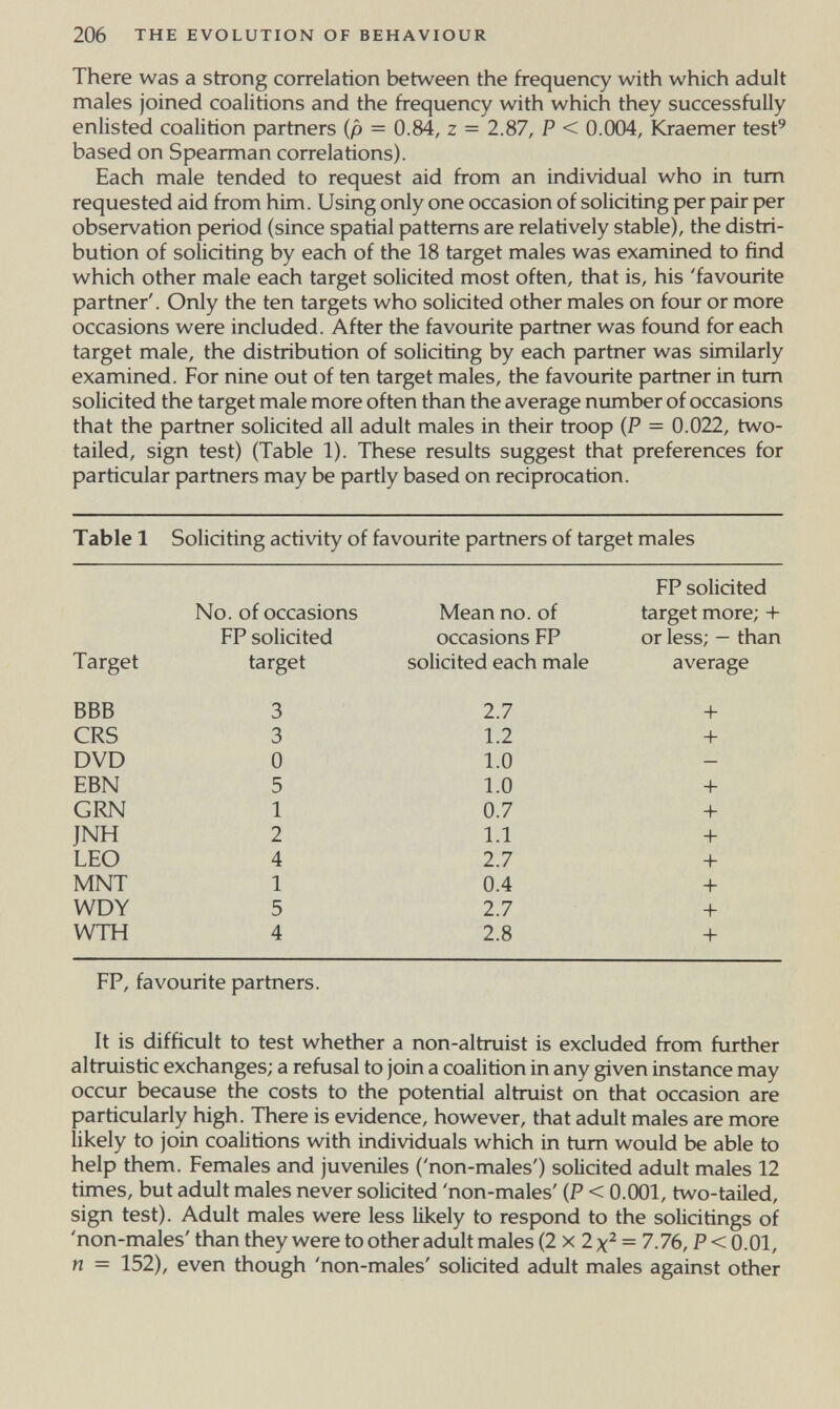 206 THE EVOLUTION OF BEHAVIOUR There was a strong correlation between the frequency with which adult males joined coalitions and the frequency with which they successfully enlisted coalition partners (p = 0.84, z = 2.87, P < 0.004, Kraemer test^ based on Spearman correlations). Each male tended to request aid from an individual who in tum requested aid from him. Using only one occasion of soliciting per pair per observation period (since spatial patterns are relatively stable), the distri¬ bution of soliciting by each of the 18 target males was examined to find which other male each target solicited most often, that is, his 'favourite partner'. Only the ten targets who solicited other males on four or more occasions were included. After the favourite partner was found for each target male, the distribution of soliciting by each partner was similarly examined. For nine out of ten target males, the favourite partner in turn solicited the target male more often than the average number of occasions that the partner solicited all adult males in their troop (P = 0.022, two- tailed, sign test) (Table 1). These results suggest that preferences for particular partners may be partly based on reciprocation. Table 1 Soliciting activity of favourite partners of target males FP solicited No. of occasions Mean no. of target more; -I- FP solicited occasions FP or less; — than Target target solicited each male average BBB 3 2.7 -b CRS 3 1.2 -b DVD 0 1.0 EBN 5 1.0 -h GRN 1 0.7 -b JNH 2 1.1 -b LEO 4 2.7 -I- MNT 1 0.4 -I- WDY 5 2.7 + WTH 4 2.8 -I- FP, favourite partners. It is difficult to test whether a non-altruist is excluded from further altruistic exchanges; a refusal to join a coalition in any given instance may occur because the costs to the potential altioiist on that occasion are particularly high. There is evidence, however, that adult males are more likely to join coalitions with individuals which in tum would be able to help them. Females and juveniles ('non-males') solicited adult males 12 times, but adult males never solicited 'non-males' (P < 0.001, two-tailed, sign test). Adult males were less likely to respond to the solici tings of 'non-males' than they were to other adult males (2 x 2 = 7.76, P < 0.01, n = 152), even though 'non-males' solicited adult males against other