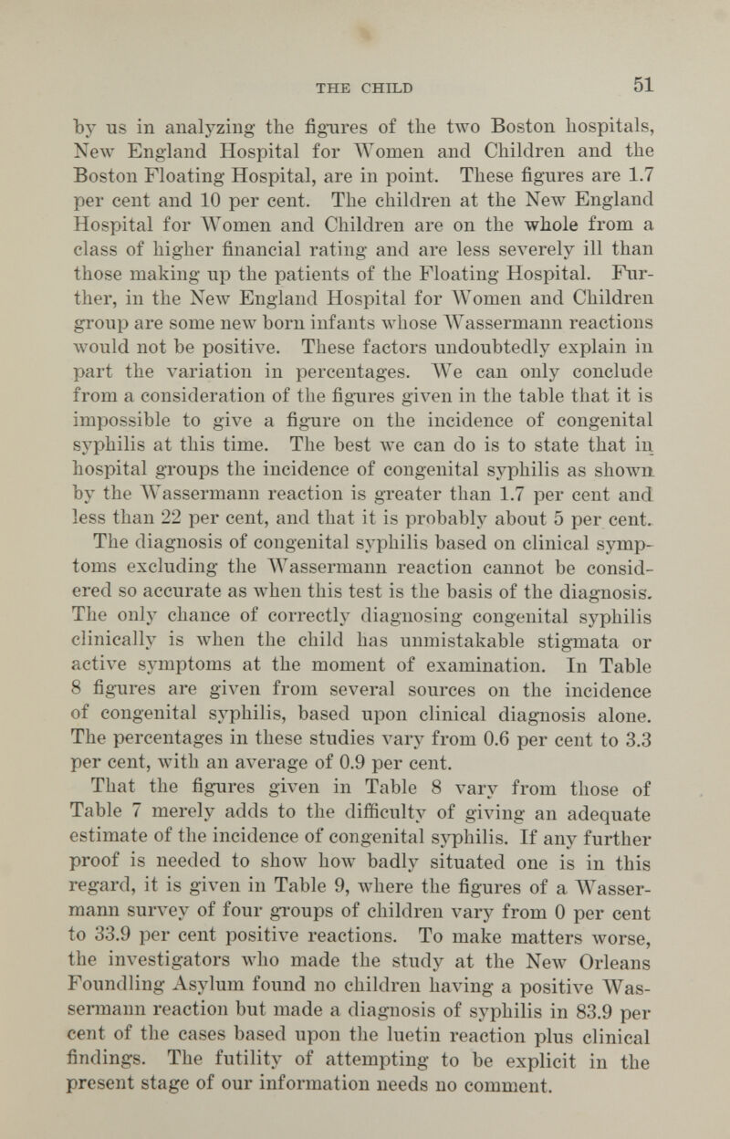 the child 51 Ъу us in analyzing the figures of tlie 1луо Boston hospitals, New England Hospital for Women and Children and the Boston Floating Hospital, are in point. These figures are 1.7 per cent and 10 per cent. The children at the Мелу England Hospital for Women and Children are on the whole from a class of higher financial rating and are less severely ill than those making up the patients of the Floating Hospital. Fur¬ ther, in the Мелу England Hospital for Women and Children group are some пелу born infants луЬозе AVassermann reactions луоиМ not be positive. These factors undoubtedly explain in part the л'ariation in percentages. We can only conclude from a consideration of the figures gi\en in the table that it is impossible to give a figure on the incidence of congenital syphilis at this time. The best луе can do is to state that in hospital groups the incidence of congenital syphilis as sho\yn by the Wassermann reaction is greater than 1.7 per cent and less than 22 per cent, and that it is probably about 5 per cent. The diagnosis of congenital syphilis based on clinical symp¬ toms excluding the Wassermann reaction cannot be consid¬ ered so accurate as луЬеп this test is the basis of the diagnosis. The only chance of correctly diagnosing congenital syphilis clinically is луЬеп the child has unmistakable stigmata or actiл'e symptoms at the moment of examination. In Table 8 figures are giл'en from several sources on the incidence of congenital syphilis, based upon clinical diagnosis alone. The percentages in these studies л^агу from 0.6 per cent to 3.3 per cent, лyith an aл'erage of 0.9 per cent. That the figures given in Table 8 vary from those of Table 7 merely adds to the difficulty of giving an adequate estimate of the incidence of congenital sjT)hilis. If any further proof is needed to shoлy Ьолу badly situated one is in this regard, it is giл'en in Table 9, where the figures of a AVasser- mann survey of four gToups of children vary from 0 per cent to 33.9 per cent positive reactions. To make matters worse, the investigators луЬо made the study at the Мелу Orleans Foundling Asylum found no children having a positiл'e \Vas- sermann reaction but made a diagnosis of syphilis in 83.9 per cent of the cases based upon the luetin reaction plus clinical findings. The futility of attempting to be explicit in the present stage of our information needs no comment.