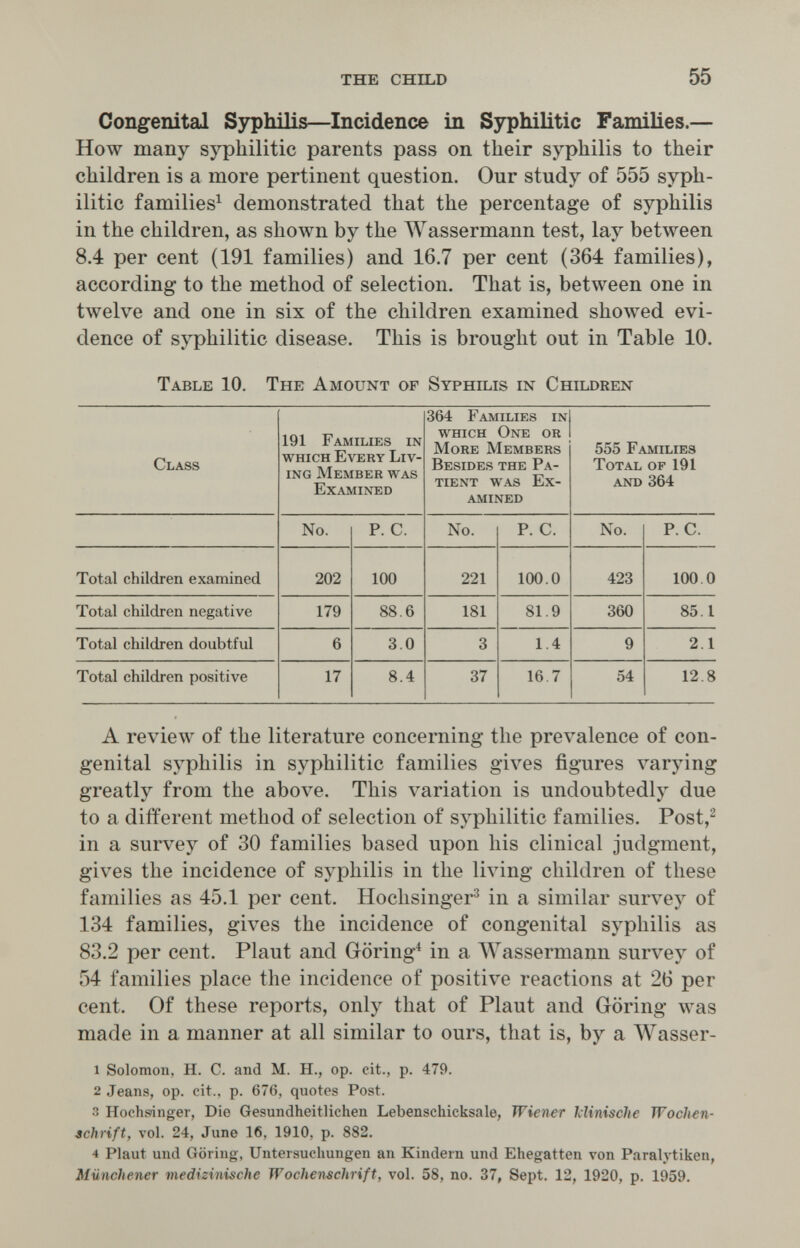 THE CHILD 55 Congenital ЗзфЬШз—Incidence in Syphilitic Families.— How many syphilitic parents pass on their syphilis to their children is a more pertinent question. Our study of 555 syph¬ ilitic families^ demonstrated that the percentage of syphilis in the children, as shown by the Wassermann test, lay between 8.4 per cent (191 families) and 16.7 per cent (364 families), according to the method of selection. That is, between one in twelve and one in six of the children examined showed evi¬ dence of syphilitic disease. This is brought out in Table 10. Table 10. The Amount of Syphilis in Children A review of the literature concerning the prevalence of con¬ genital syphilis in syphilitic families gives figures varying greatly from the above. This variation is undoubtedly due to a different method of selection of syphilitic families. Post,^ in a survey of 30 families based upon his clinical judgment, gives the incidence of syphilis in the living children of these families as 45.1 per cent. Hochsinger^ in a similar survey of 134 families, gives the incidence of congenital syphilis as 83.2 per cent. Plaut and Goring^ in a AVassermann survey of 54 families place the incidence of positive reactions at 26 per cent. Of these reports, only that of Plaut and Goring was made in a manner at all similar to ours, that is, by a AVasser- 1 Solomon. H. C. and M. H., op. cit., p. 479. 2 Jeans, op. cit., p. 676, quotes Post. 3 Hoehsinger, Die Gesundheitlichen Lebenschicksale, Wiener klinische Wochen¬ schrift, vol. 24, June 16, 1910, p. 882. 4 Plaut und Goring, Untersuchungen an Kindern und Ehegatten von Paralj-tiken, Münchener medizinische Wochenschrift, vol. 58, no. 37, Sept. 12, 1920, p. 1959.