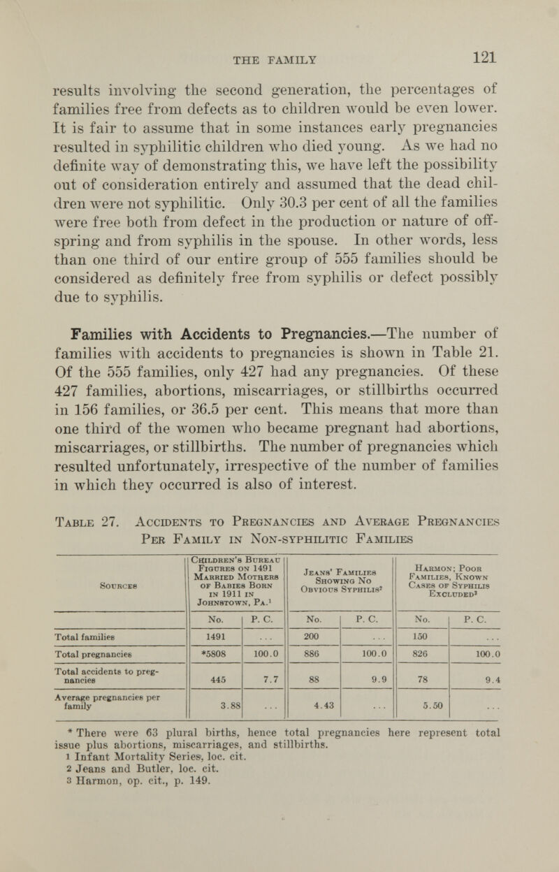 THE FAMILY 121 results involving the second generation, tlie percentages of families free from defects as to children would be even lower. It is fair to assume that in some instances early pregnancies resulted in syphilitic children who died young. As we had no definite way of demonstrating this, we have left the possibility out of consideration entirely and assumed that the dead chil¬ dren were not syphilitic. Only 30.3 per cent of all the families were free both from defect in the production or nature of off¬ spring and from syphilis in the spouse. In other words, less than one third of our entire group of 555 families should be considered as definitely free from syphilis or defect possibly due to syphilis. Families with Accidents to Pregnancies.—The number of families Avith accidents to pregnancies is shown in Table 21. Of the 555 families, only 427 had any pregnancies. Of these 427 families, abortions, miscarriages, or stillbirths occurred in 156 families, or 36.5 per cent. This means that more than one third of the women who became pregnant had abortions, miscarriages, or stillbirths. The number of pregnancies which resulted unfortunately, irrespective of the number of families in which they occurred is also of interest. Table 27. Accidents to Pregnancies and Average Pregnancies Per Family in Non-syphilitic Families * There were 63 plural births, hence total pregnancies here represent total issue plus abortions, miscarriages, and stillbirths. 1 Infant Mortality Series', loc. cit. 2 Jeans and Butler, loc. cit. 3 Harmon, op. cit., p. 149.