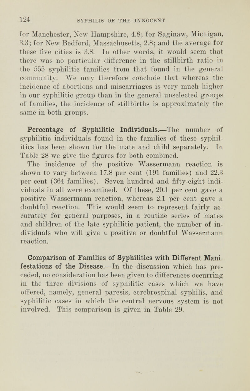 124 SYPHILIS OF THE INNOCENT for Manchester, Хелу Hampshire, 4.8; for Saginaw, Michigan, 3,3; for New Bedford, Massachusetts, 2.8; and the average for these five cities is 3.8, In other words, it would seem that there was no particular difference in the stillbirth ratio in the 555 syphilitic families from that found in the general community. We may therefore conclude that whereas the incidence of abortions and miscarriages is very much higher in our syphilitic group than in the general unselected groups of families, the incidence of stillbirths is approximately the same in both groups. Percentage of Syphilitic Individuals.—The number of syphilitic individuals found in the families of these syphil- itics has been shown for the mate and child separately. In Table 28 we give the figures for both combined. The incidence of the positive Wassermann reaction is shown to vary between 17.8 per cent (191 families) and 22.3 per cent (364 families). Seven hundred and fifty-eight indi¬ viduals in all were examined. Of these, 20.1 per cent gave a positive Wassermann reaction, whereas 2.1 per cent gave a doubtful reaction. This would seem to represent fairly ac¬ curately for general purposes, in a routine series of mates and children of the late syphilitic patient, the number of in¬ dividuals who will give a positive or doubtful Wassermann reaction. Comparison of Families of Syphilitics with Different Mani¬ festations of the Disease.—In the discussion which has pre¬ ceded, no consideration has been given to differences occurring in the three divisions of syphilitic cases which we have offered, namely, general paresis, cerebrospinal syphilis, and syphilitic cases in which the central ner\'ous system is not involved. This comparison is given in Table 29.