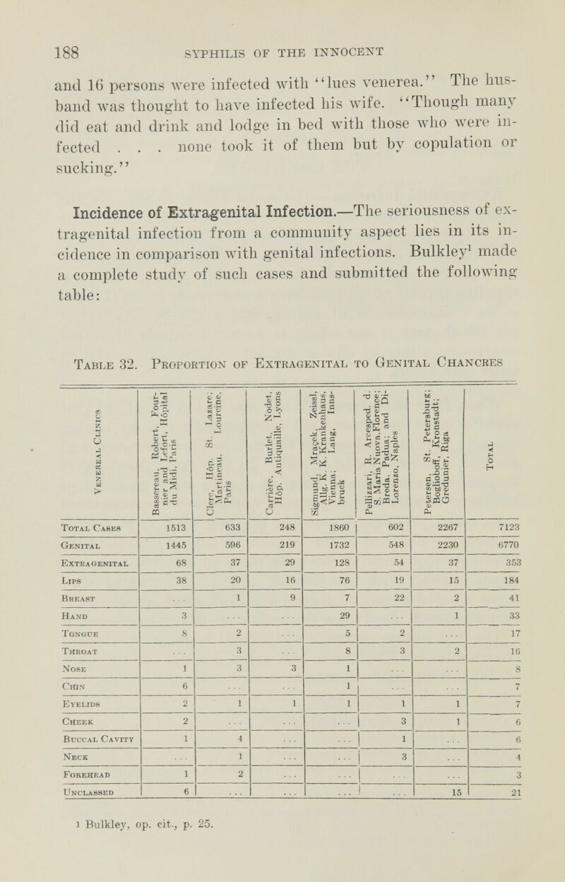 188 SYPHILIS OF THE INNOCENT and 16 persons were infected with lues venerea. The hus¬ band was thought to have infected his wife. Though many did eat and drink and lodge in bed Avith those who were in¬ fected . . . none took it of them but by copulation or sucking. ' ' Incidence of Extragenital Infection.—The seriousness of ex¬ tragenital infection from a community aspect lies in its in¬ cidence in comparison Avith genital infections. Bulkley^ made a complete study of such cases and submitted the following table: Table 32. Proportion of Extragenital to Genital Chancres 1 Bulkley, op. cit., p. 25.
