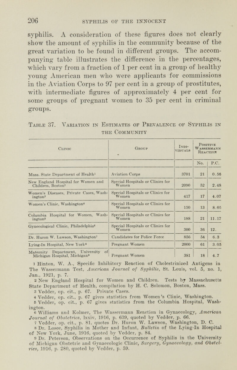 206 SYPHILIS OF THE INNOCENT syphilis. A consideration of these figures does not clearly show the amount of syphilis in the community because of the great variation to be found in different groups. The accom¬ panying table illustrates the difference in the percentages, which vary from a fraction of 1 per cent in a group of healthy young American men who were applicants for commissions in the Aviation Corps to 97 per cent in a group of prostitutes, with intermediate figures of approximately 4 per cent for some groups of pregnant w^omen to 35 per cent in criminal groups. Table 37. Variation in Estimates of Prevalence op Syphilis in the Community 1 Hinton, W. A., Specific Inhibitory Reaction of Cholestrinized Antigens in The Wassermann Test, American Journal of Syphilis, St. Louis, vol. 5, no. 1, Jan., 1921, p. 7. 2 New England Hospital for Women and Children. Tests by Massachusetts State Department of Health, compilation by H. C. Solomon, Boston, Mass. 3 Vedder, op. cit., p. 67. Private Cases. 4 Vedder, op. cit., p. 67 gives statistics from Women's Clinic, Washington. 5 Vedder, op. cit., p. 67 gives statistics from the Columbia Hospital, Wash¬ ington. 6 Williams and Kolmer, The Wassermann Reaction in Gynaecology, American Journal of Obstetrics, Ixxiv, 1916, p. 6.39, quoted by Vedder, j). 66. 7 Vedder, op. cit., p. 81, quotes Dr. Huron W. Lawson, Washington, D. C. 8 Dr. Losee, Syphilis in Mother and Infant, Bulletin of the Lying-in Hospital of New York, June, 1916, quoted by Vedder, p. 84. 9 Dr. Peterson, Observations on the Occurrence of Syphilis in the University of Michigan Obstetric and Gynaecologic Clinic, Surgery, Gynaecology, and Obstet¬ rics, 1916, p. 280, quoted by Vedder, p. 59.